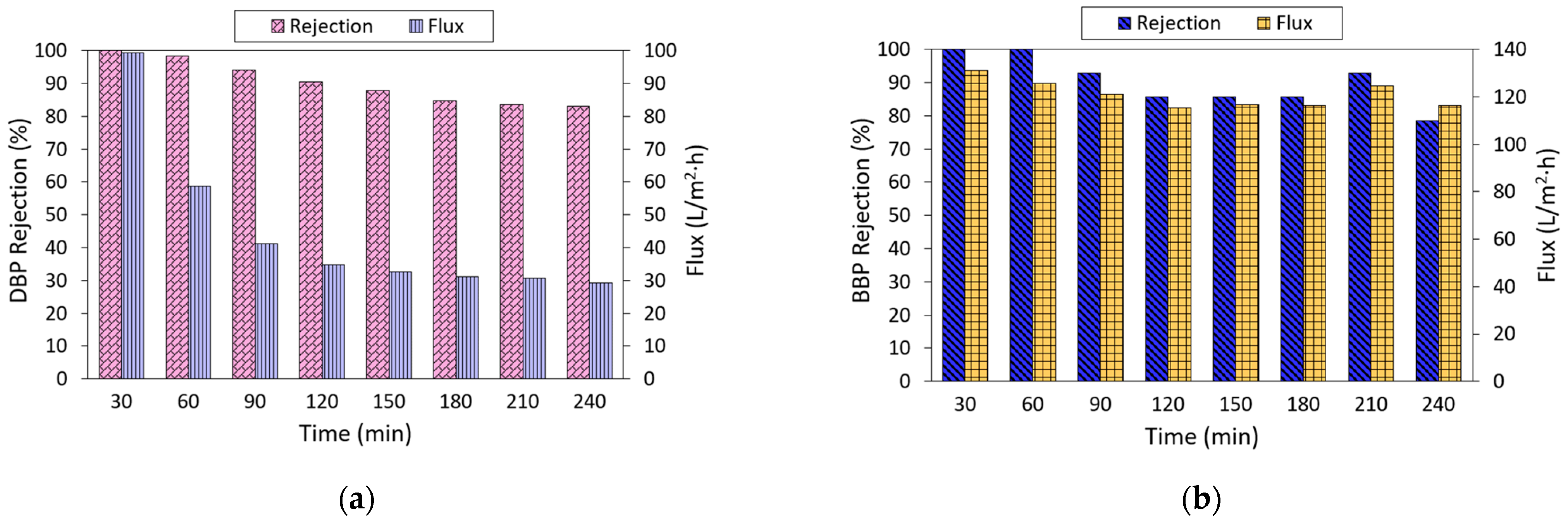 Membranes 13 00413 g008 Membranes 13 00413 g008