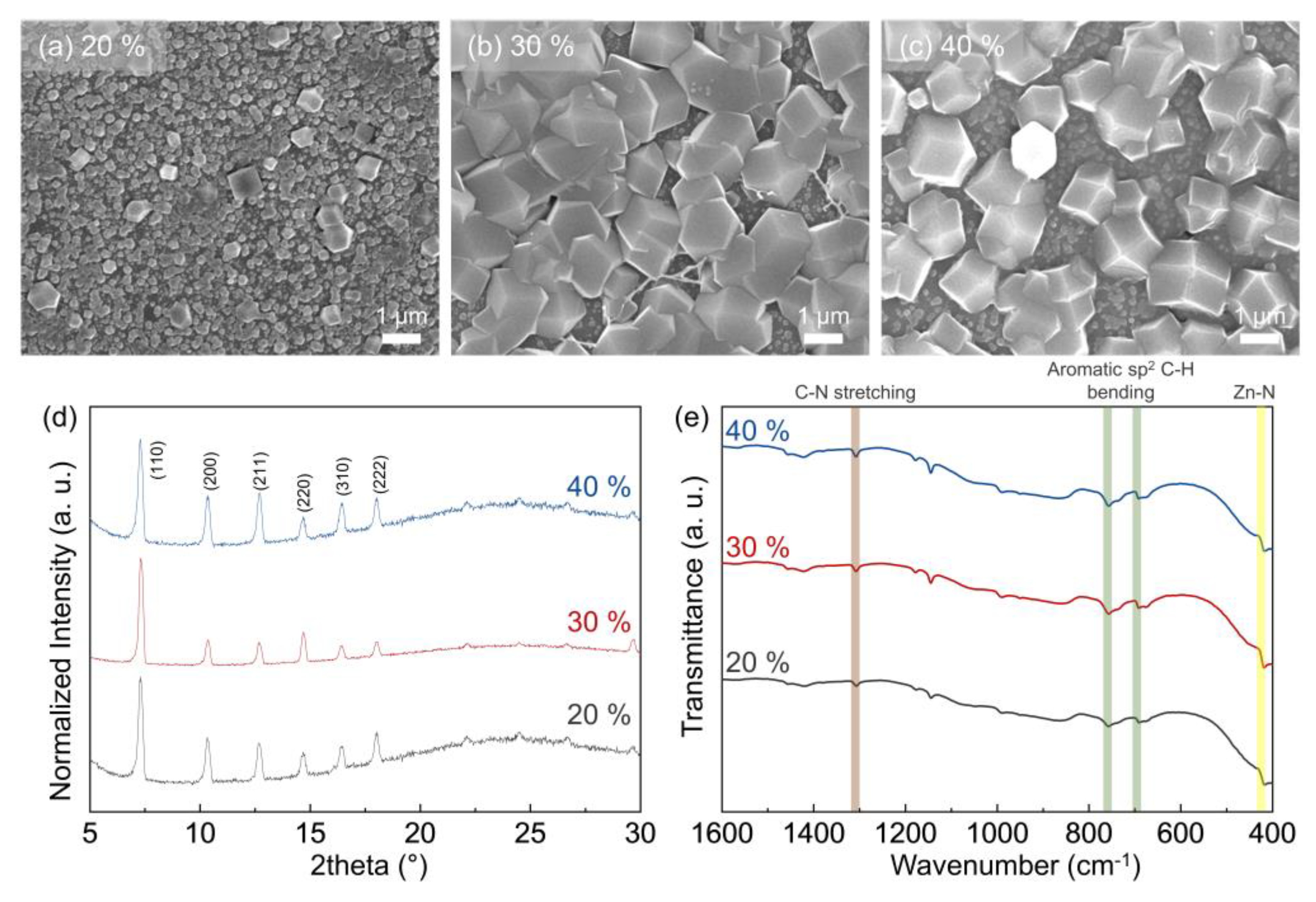 Membranes 13 00414 g002