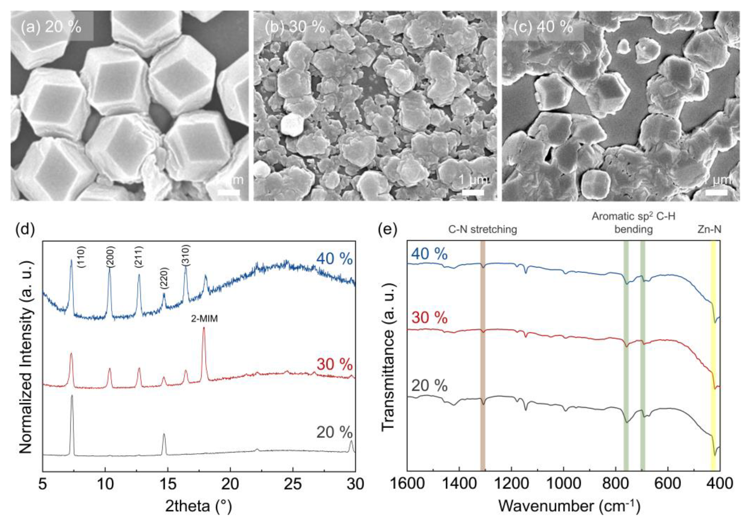 Membranes 13 00414 g003