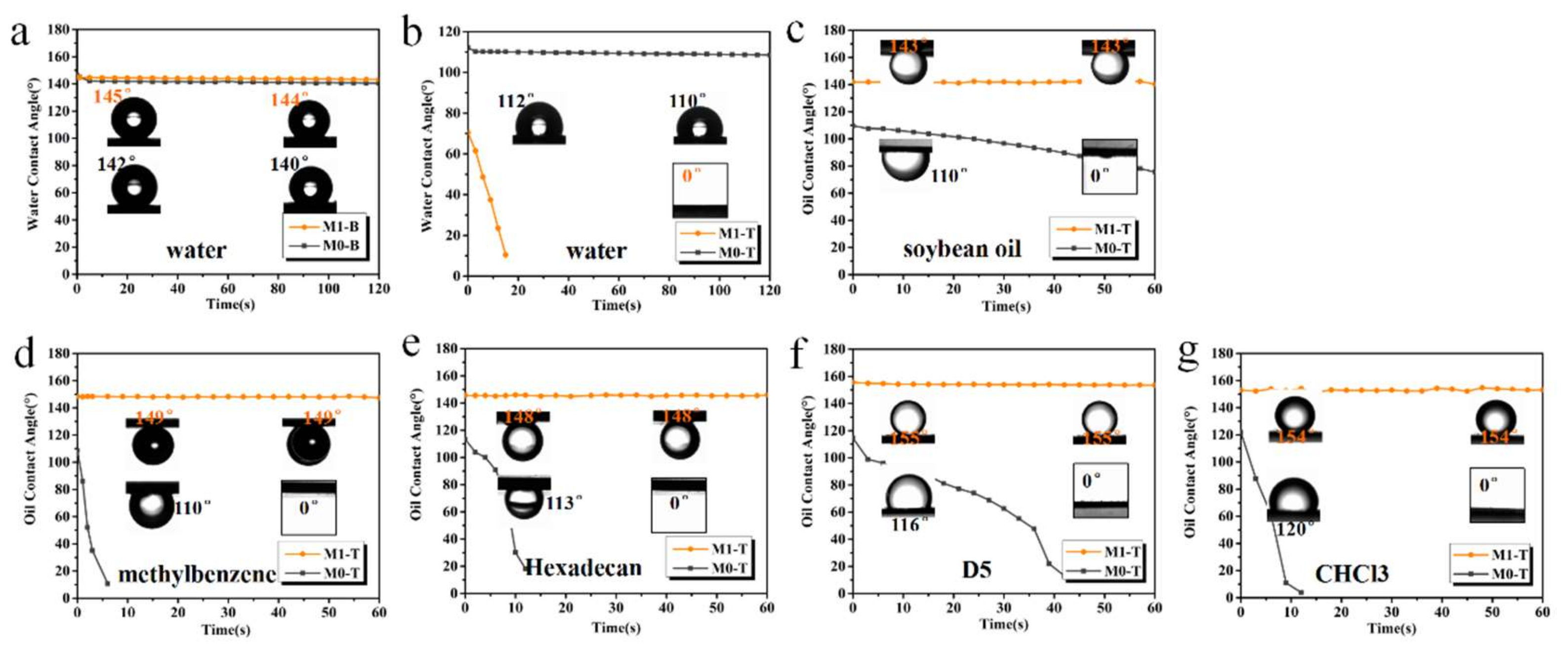 Membranes 13 00415 g005