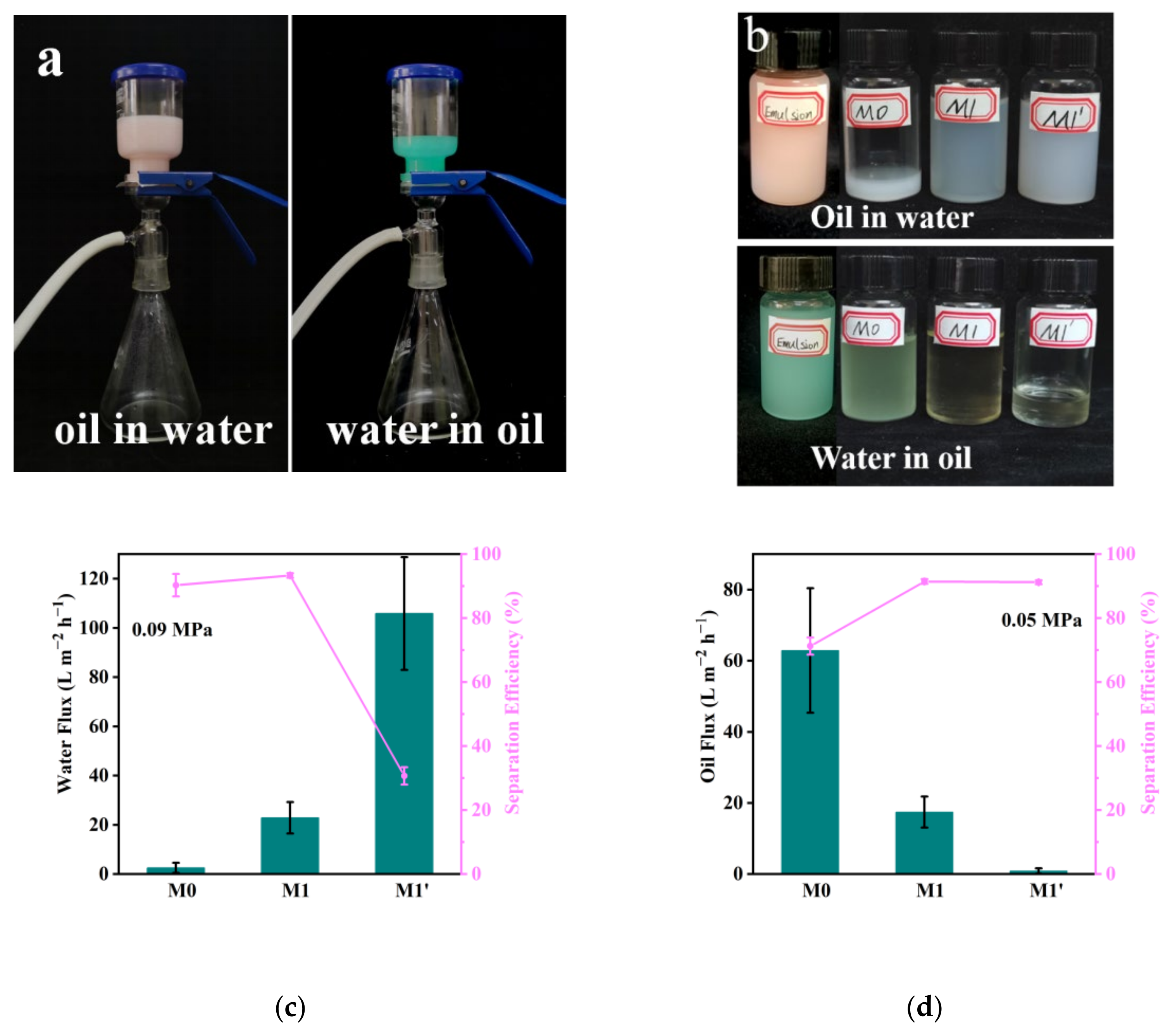 Membranes 13 00415 g007