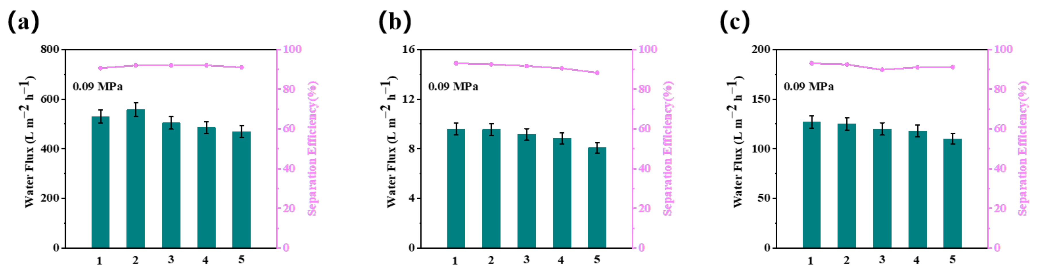 Membranes 13 00415 g008
