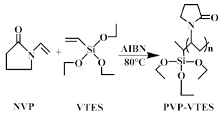 Membranes 13 00415 i001