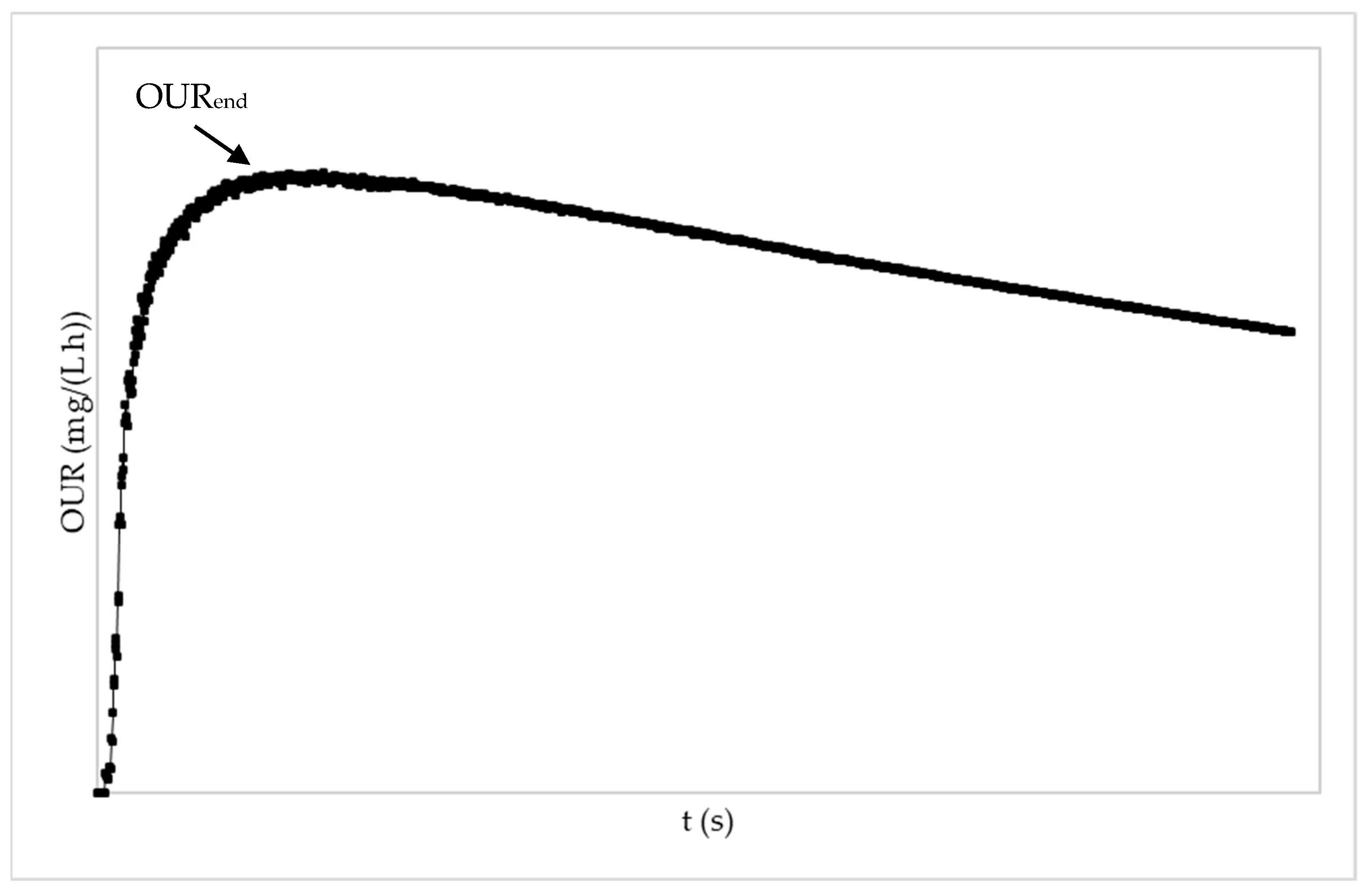 Membranes 13 00419 g003