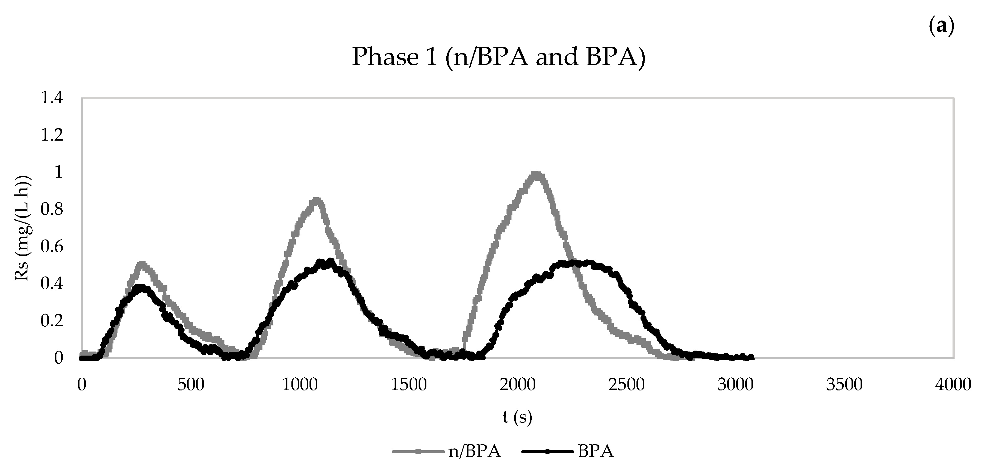 Membranes 13 00419 g004a