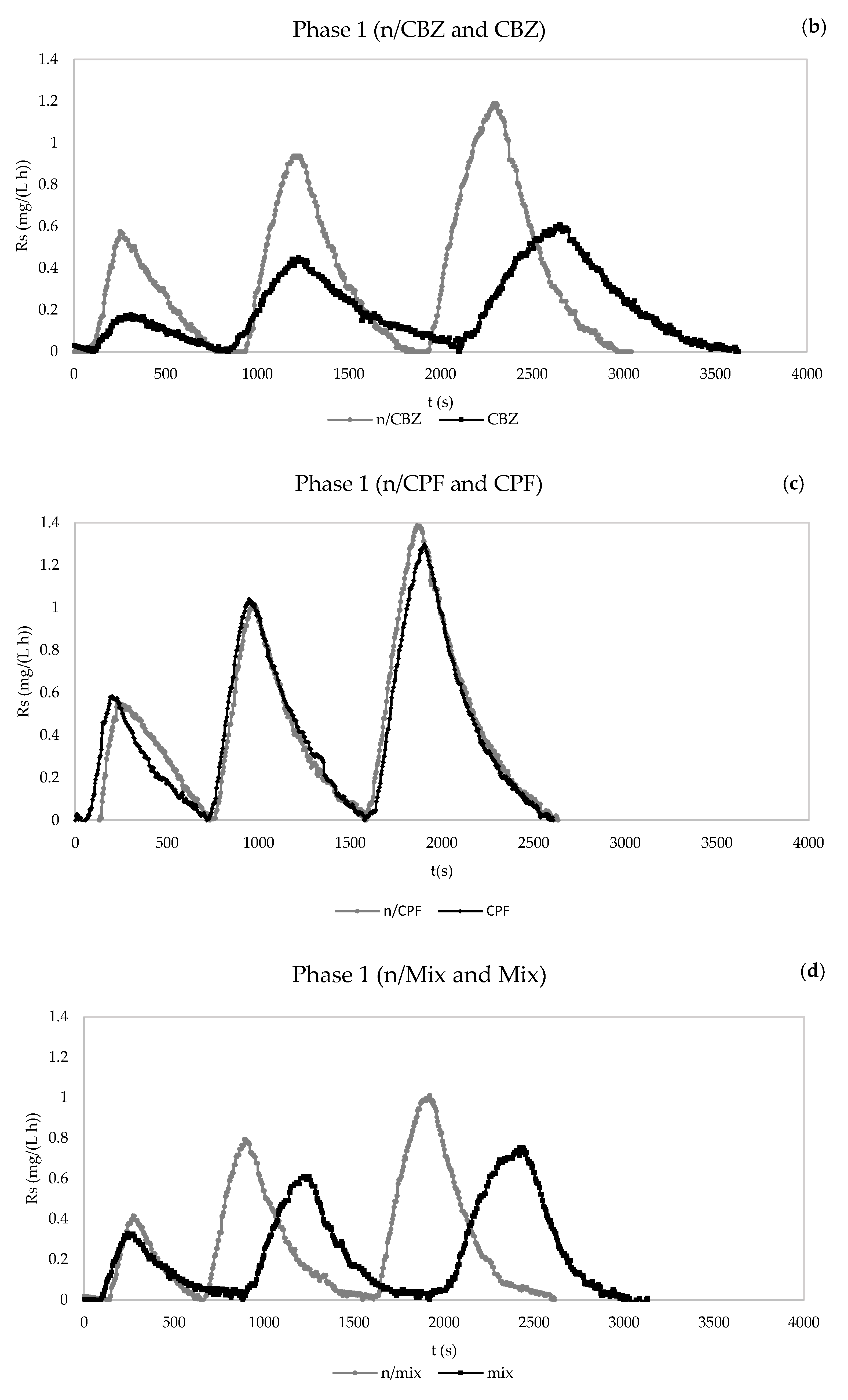 Membranes 13 00419 g004b