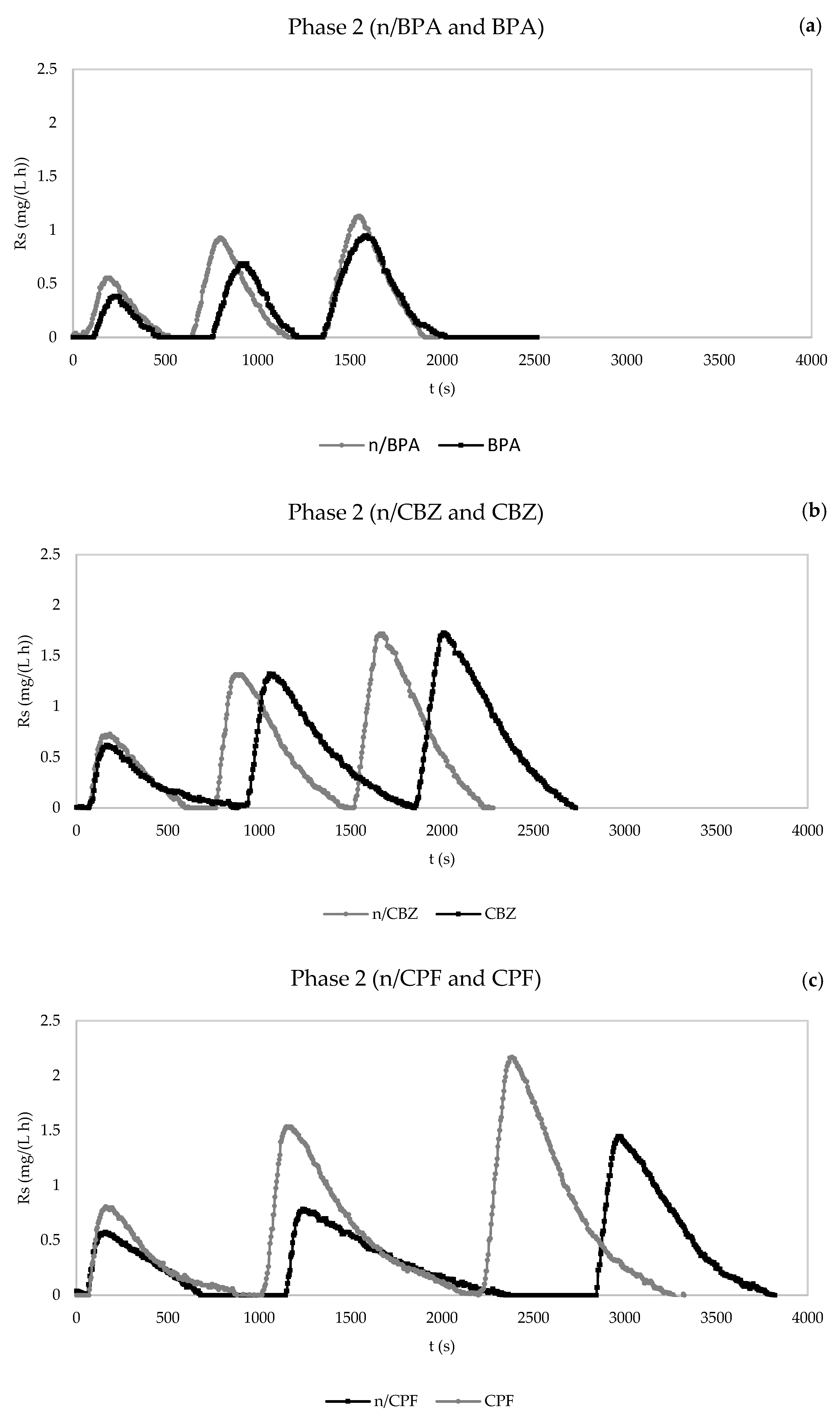 Membranes 13 00419 g005a