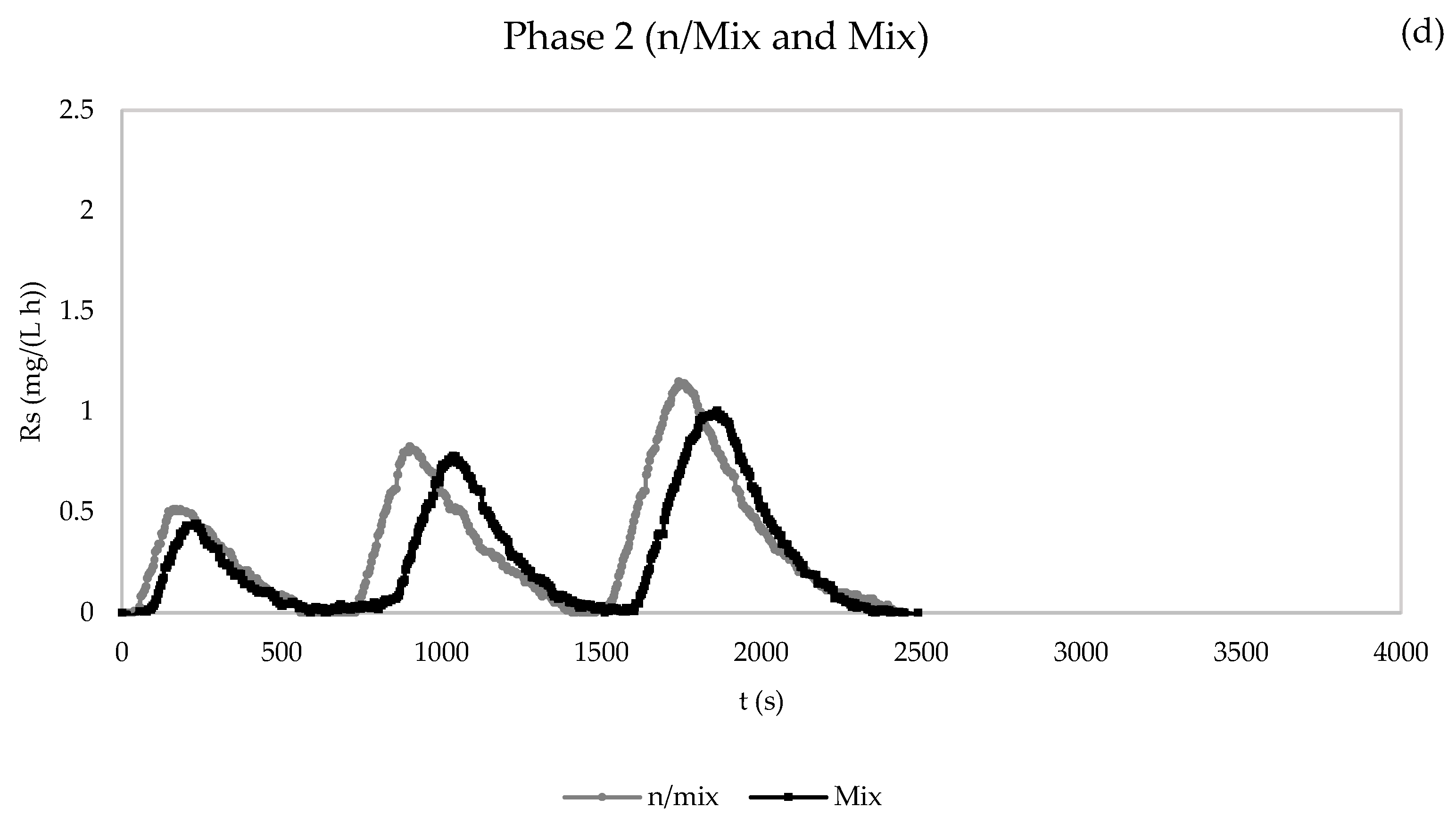 Membranes 13 00419 g005b