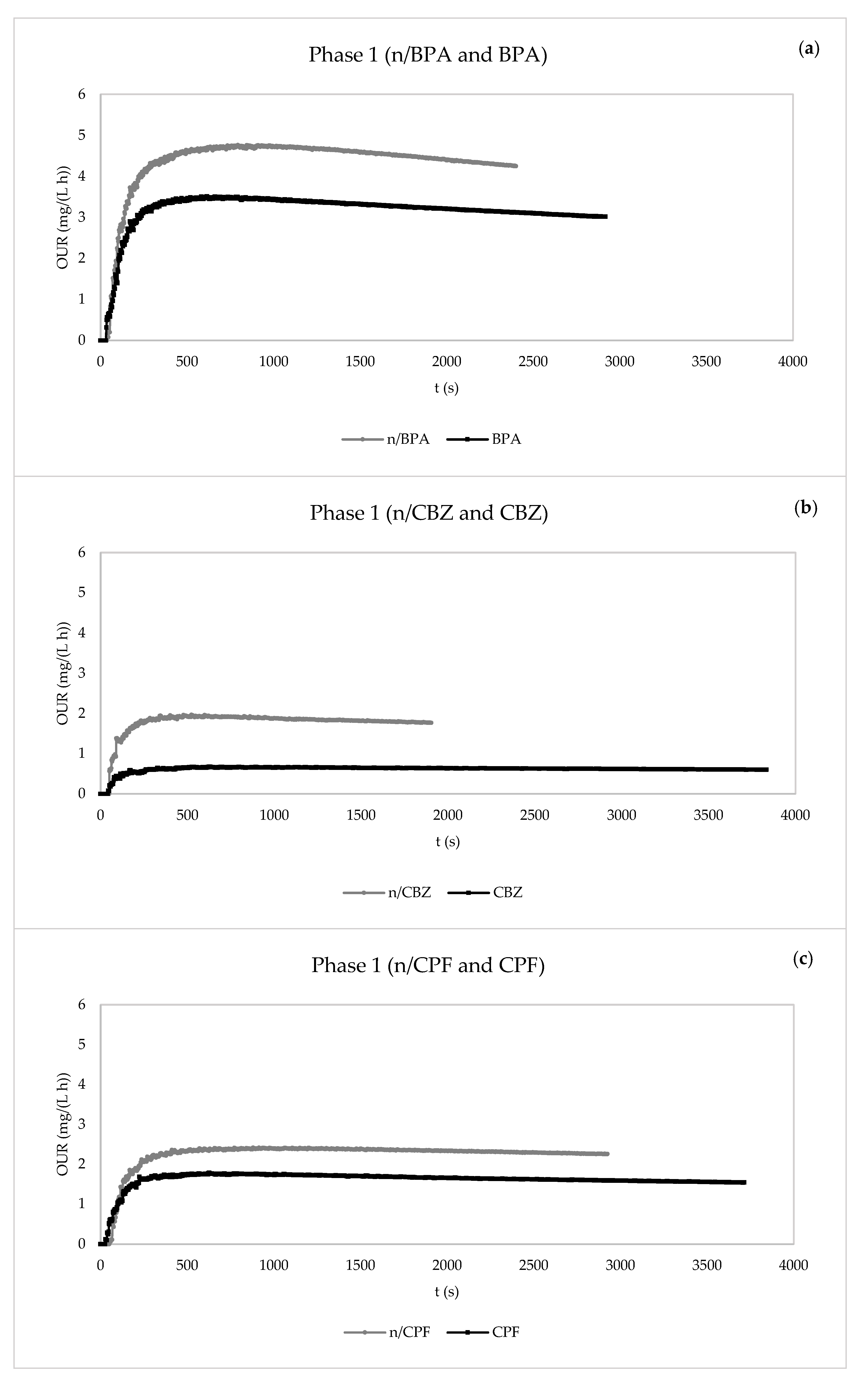 Membranes 13 00419 g006a