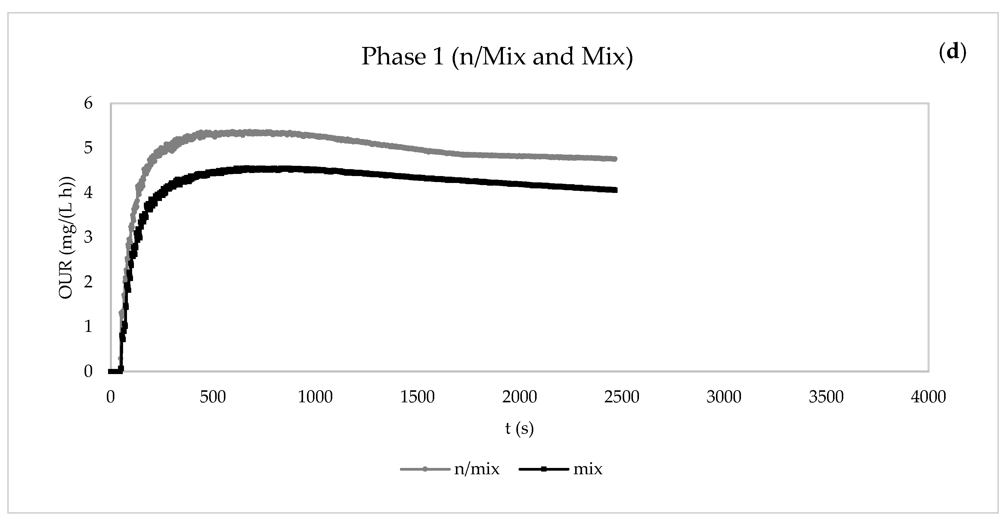 Membranes 13 00419 g006b