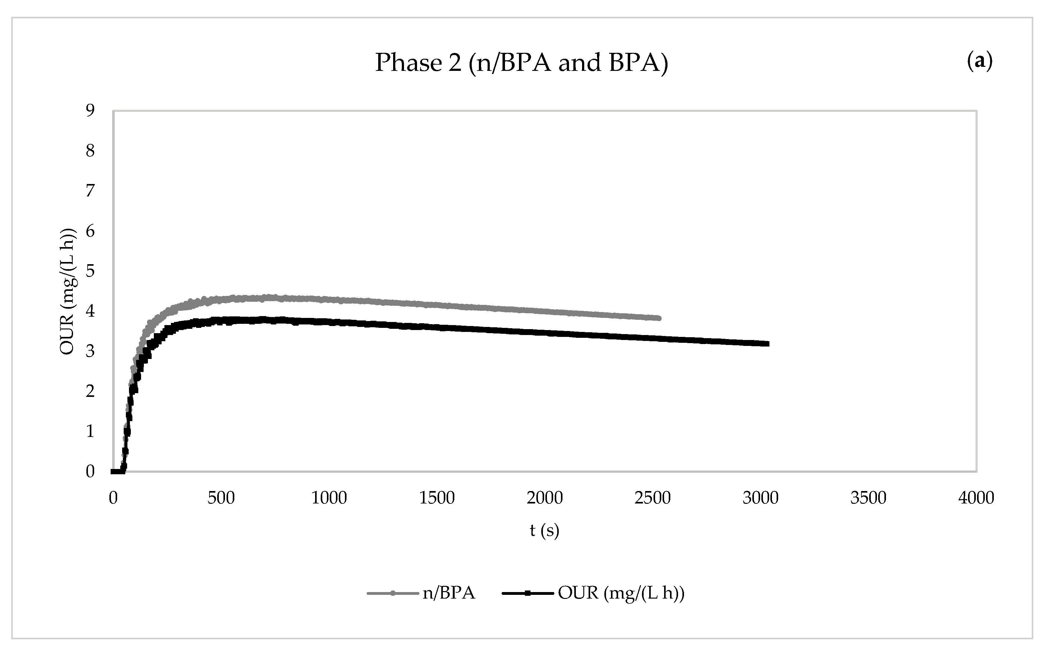 Membranes 13 00419 g007a