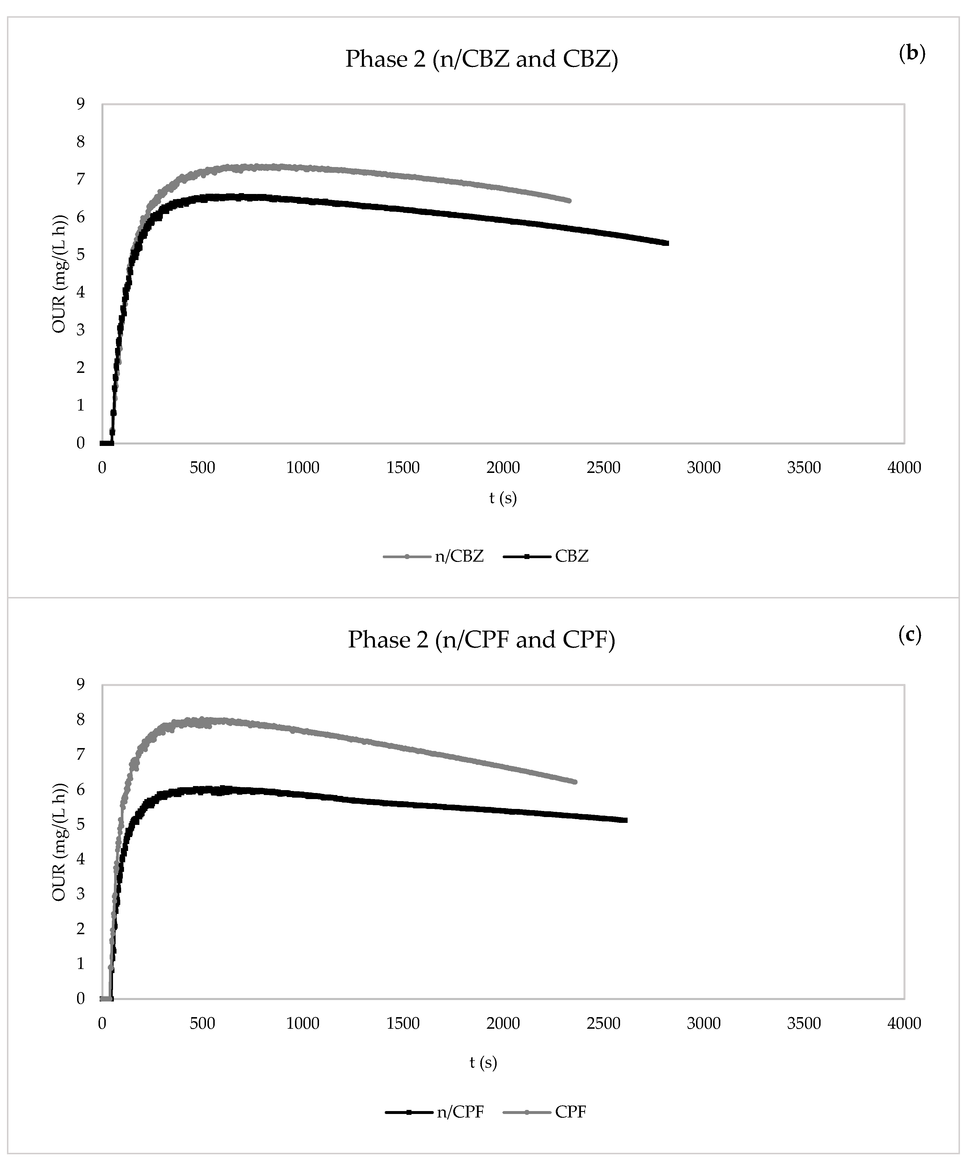 Membranes 13 00419 g007b
