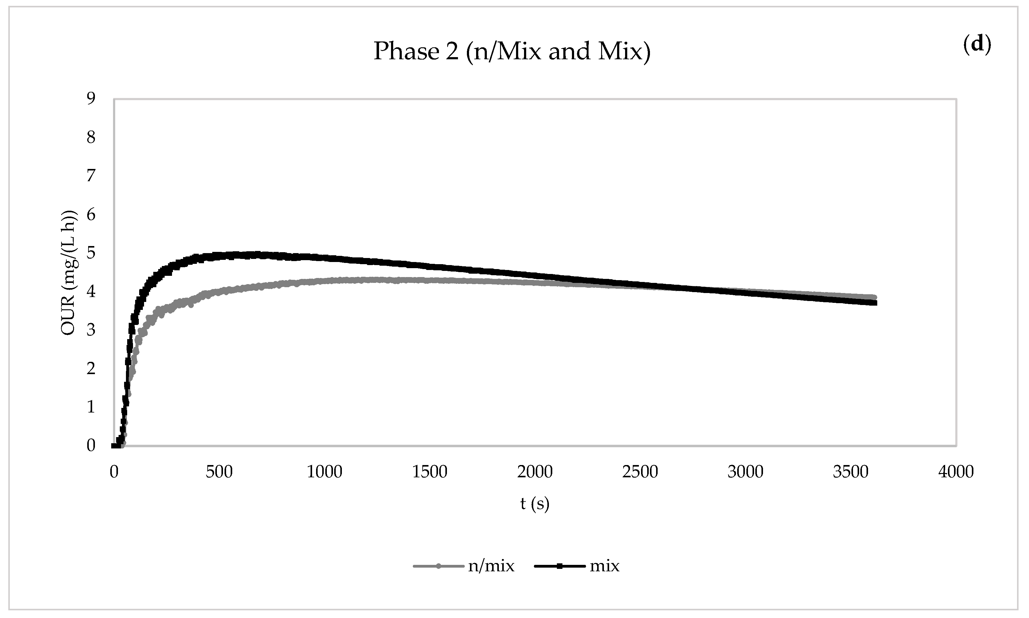 Membranes 13 00419 g007c