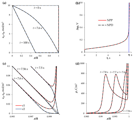 Membranes 13 00421 g002a Membranes 13 00421 g002a