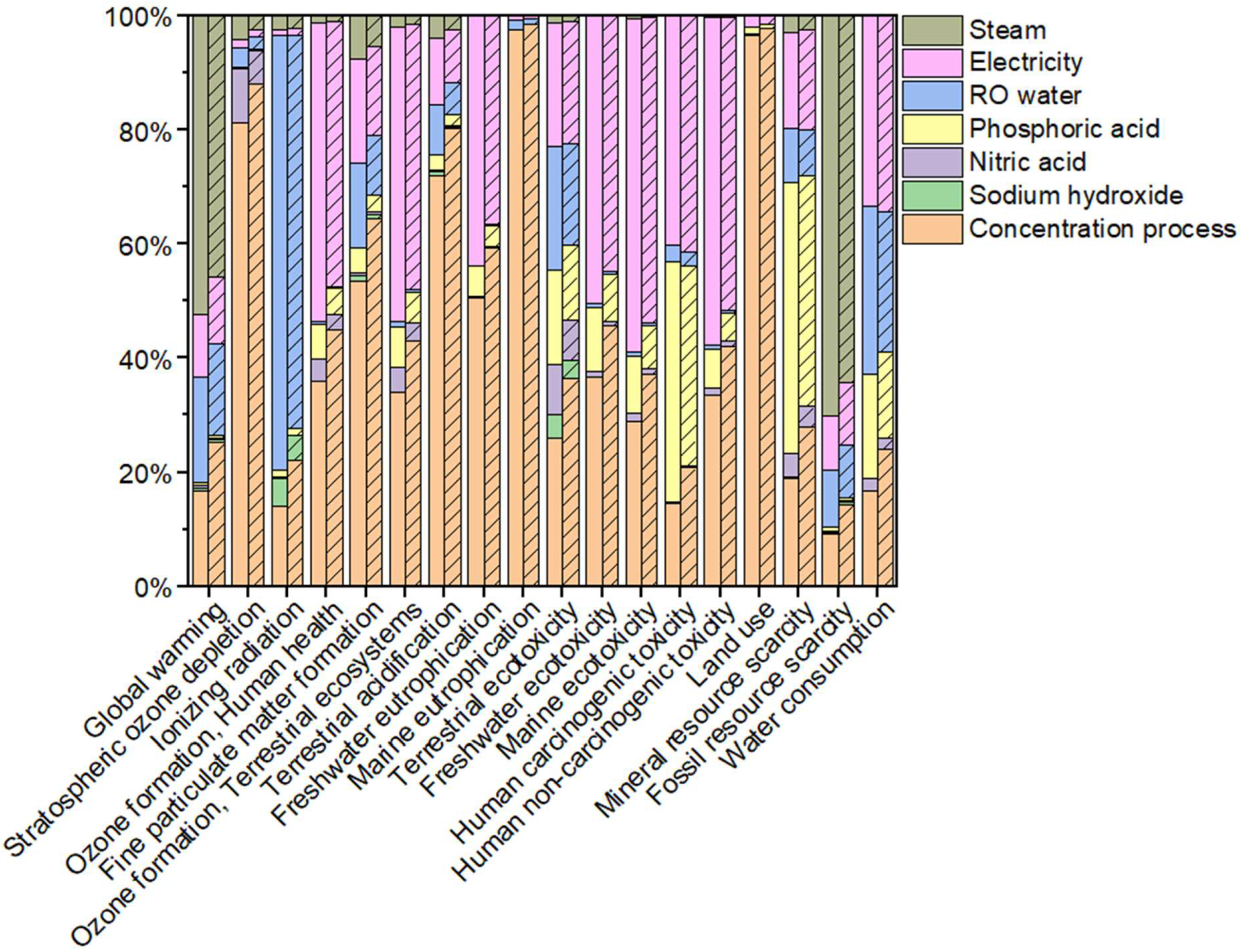 Membranes 13 00424 g004