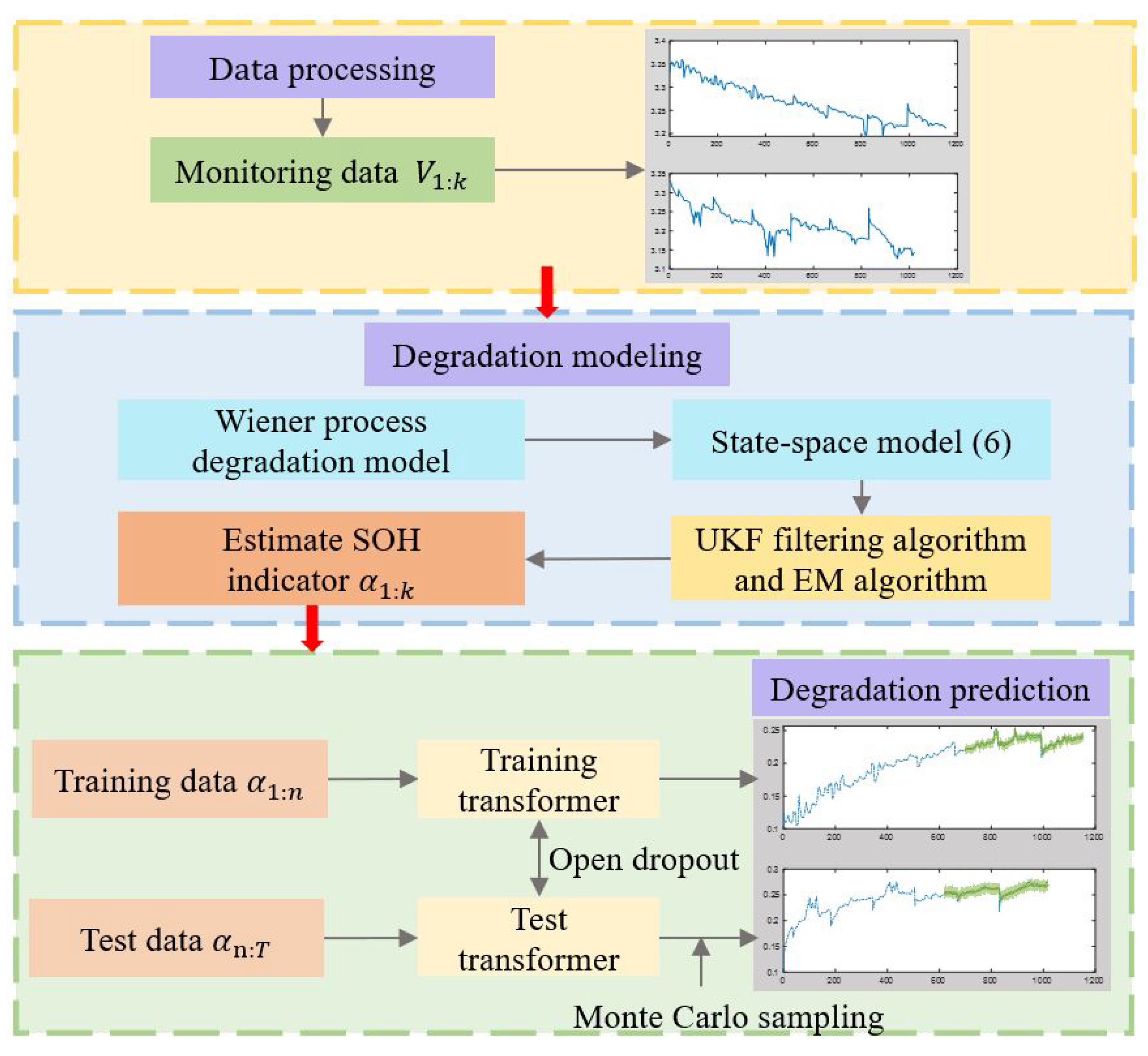 Membranes 13 00426 g003