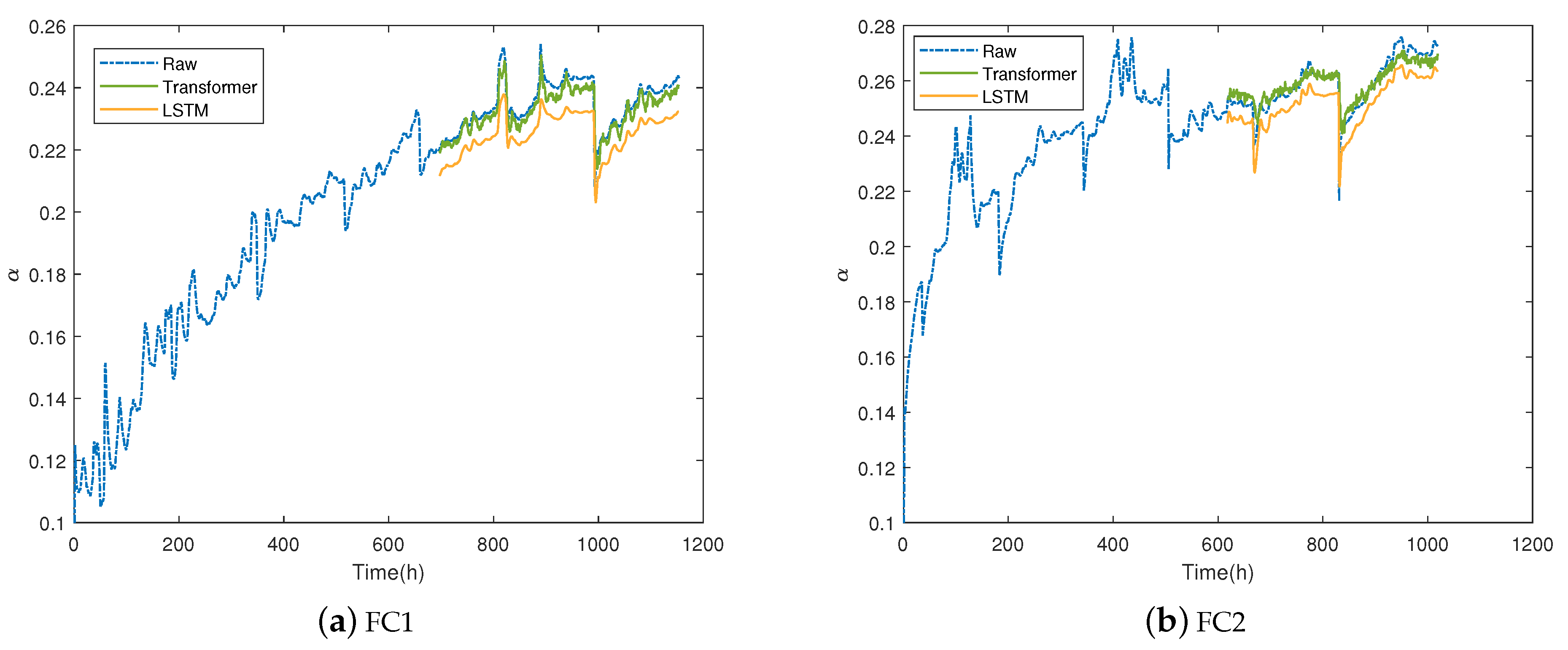 Membranes 13 00426 g010