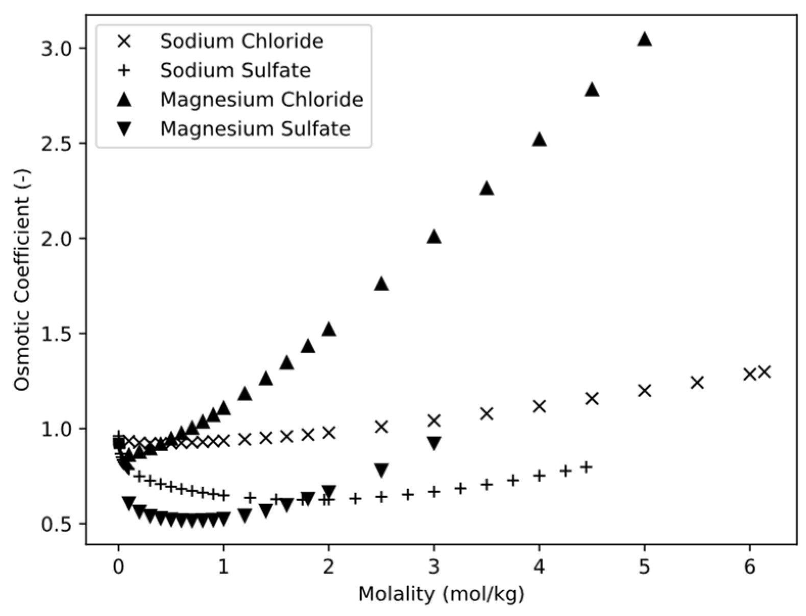 Membranes 13 00427 g001