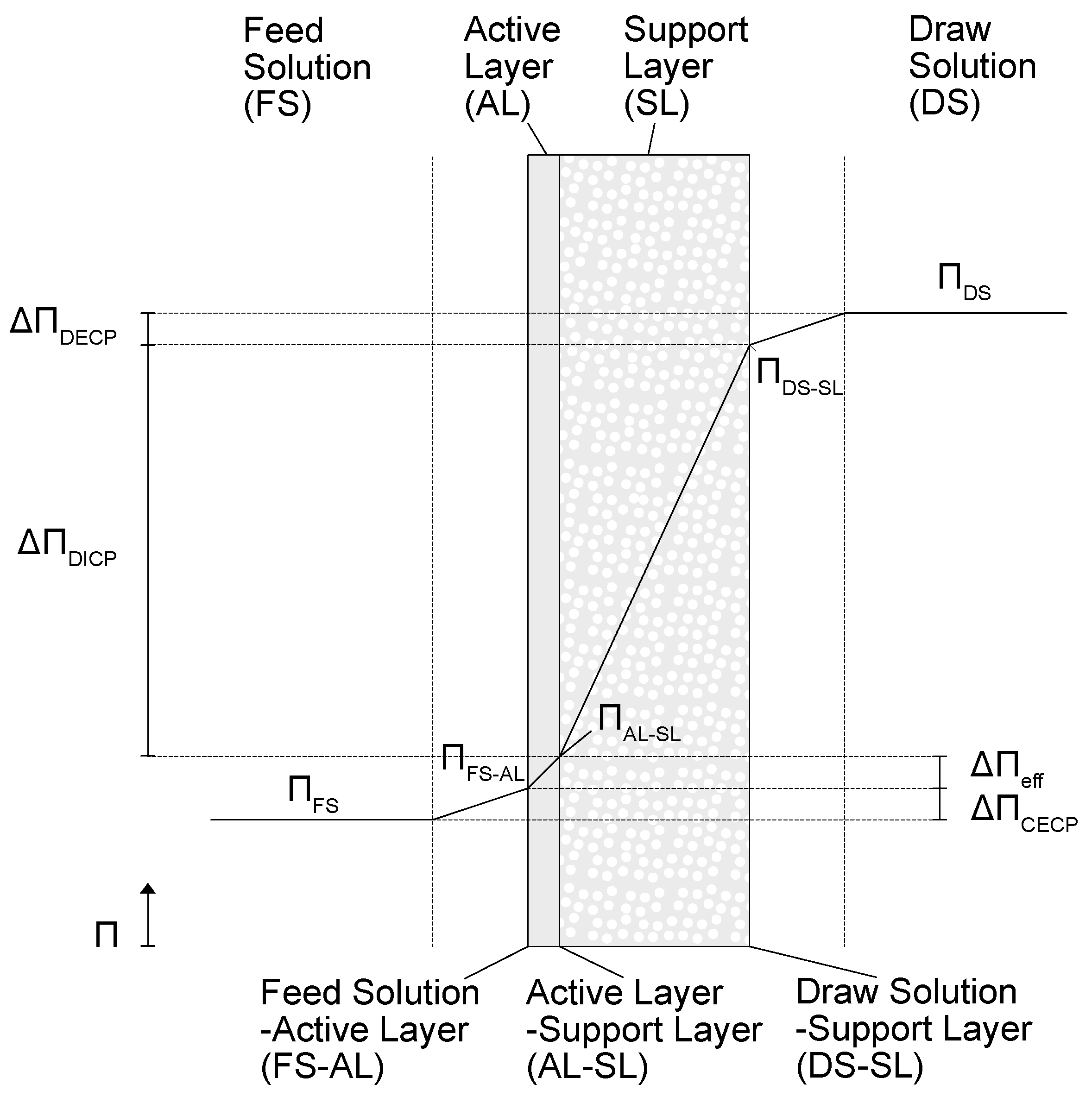Membranes 13 00427 g002