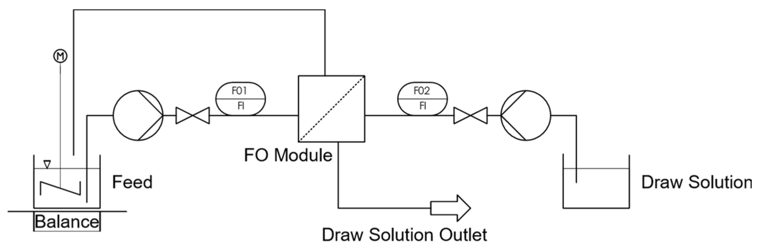 Membranes 13 00427 g004