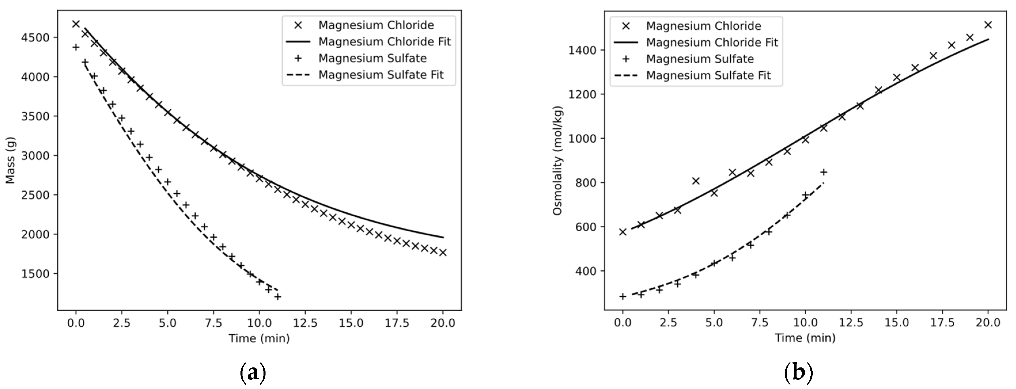 Membranes 13 00427 g006