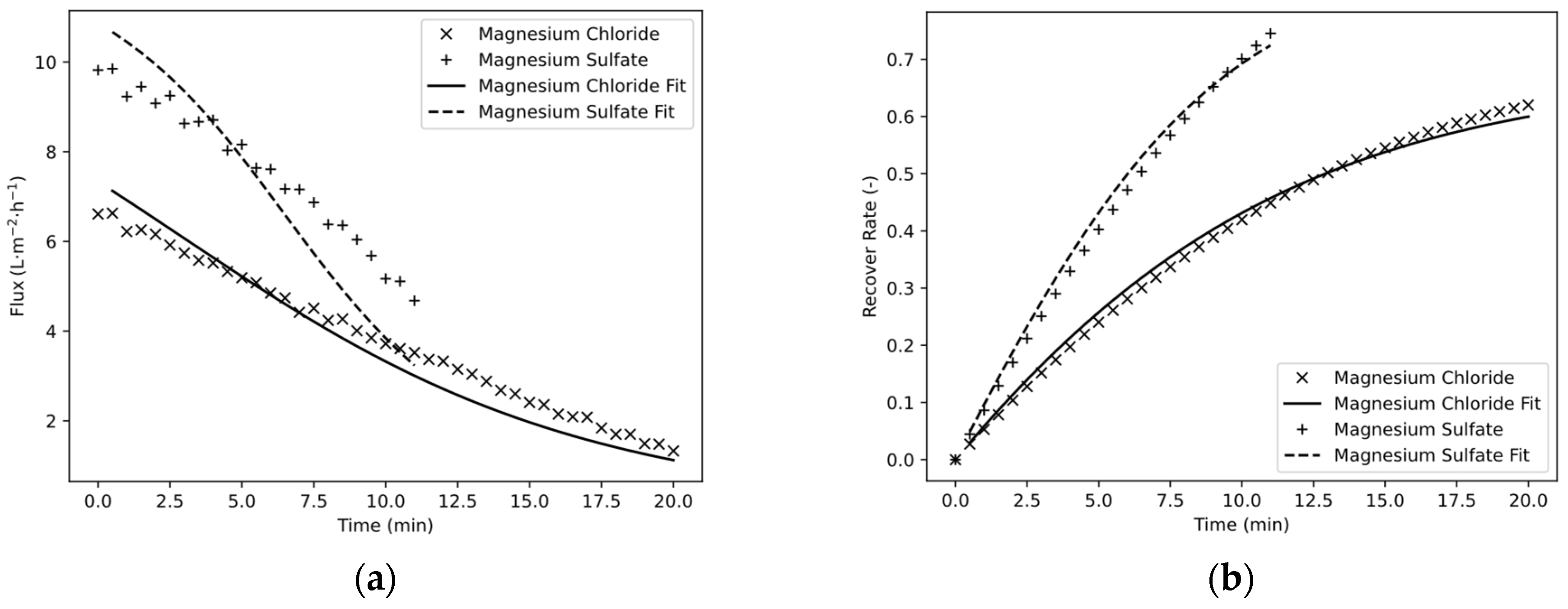 Membranes 13 00427 g007