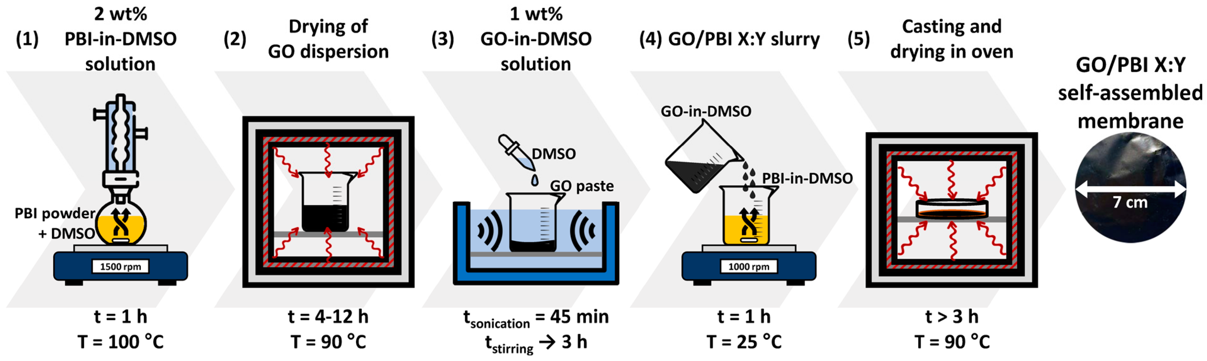 Membranes 13 00428 g001