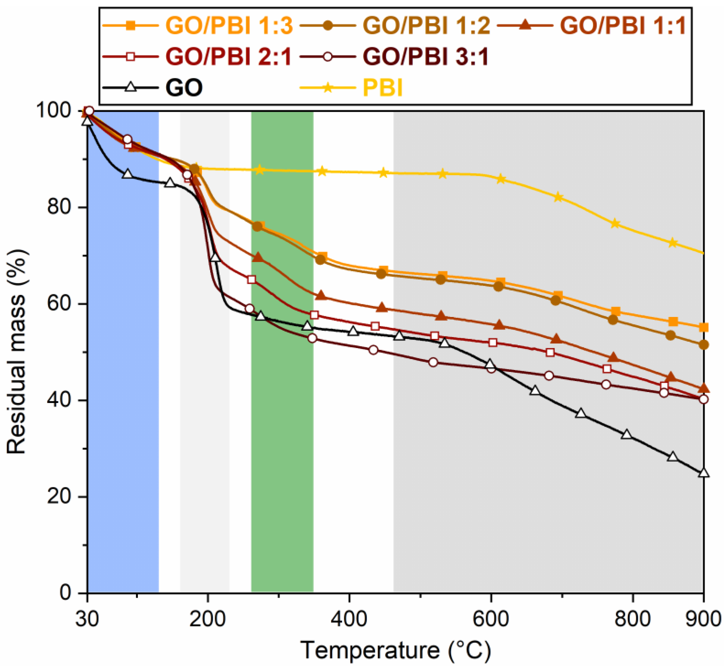 Membranes 13 00428 g005