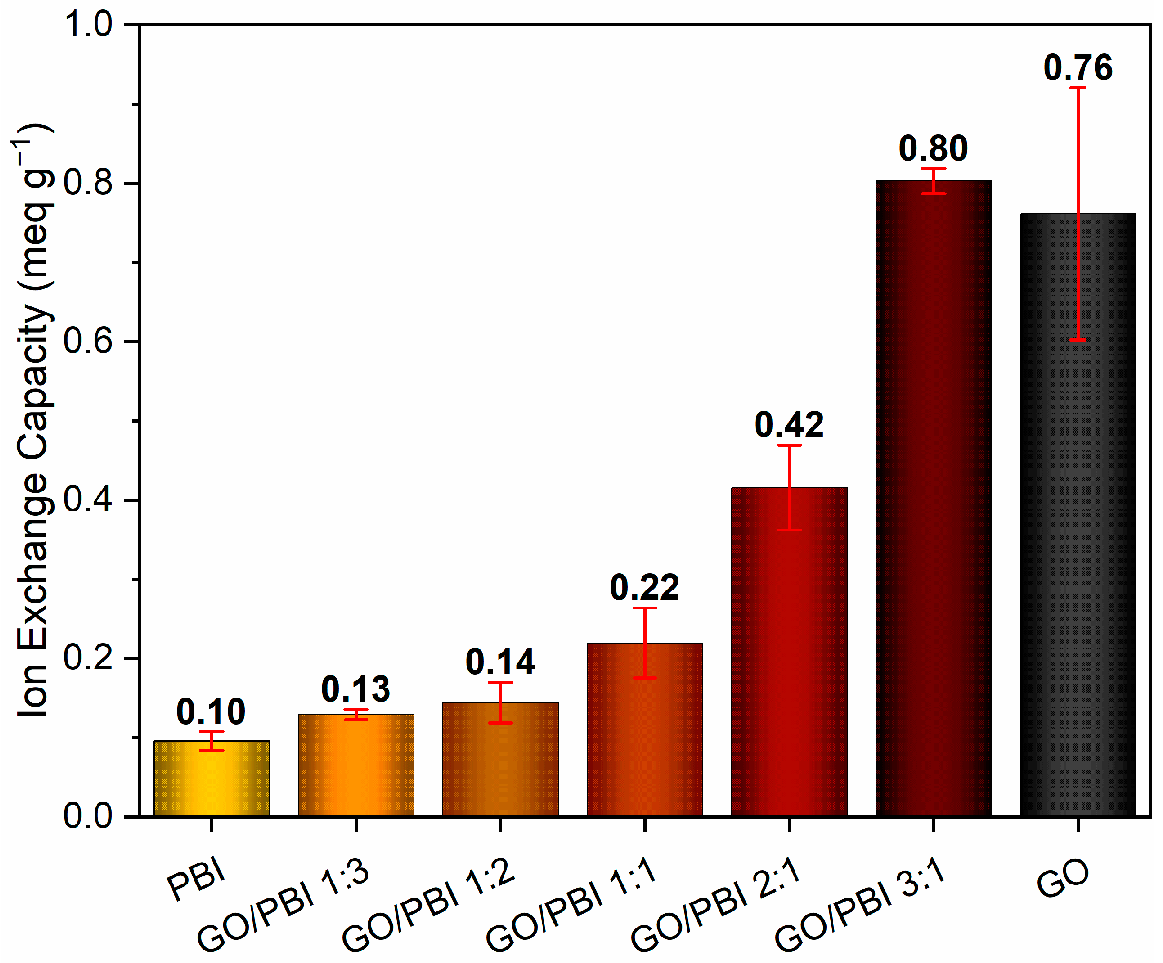 Membranes 13 00428 g007