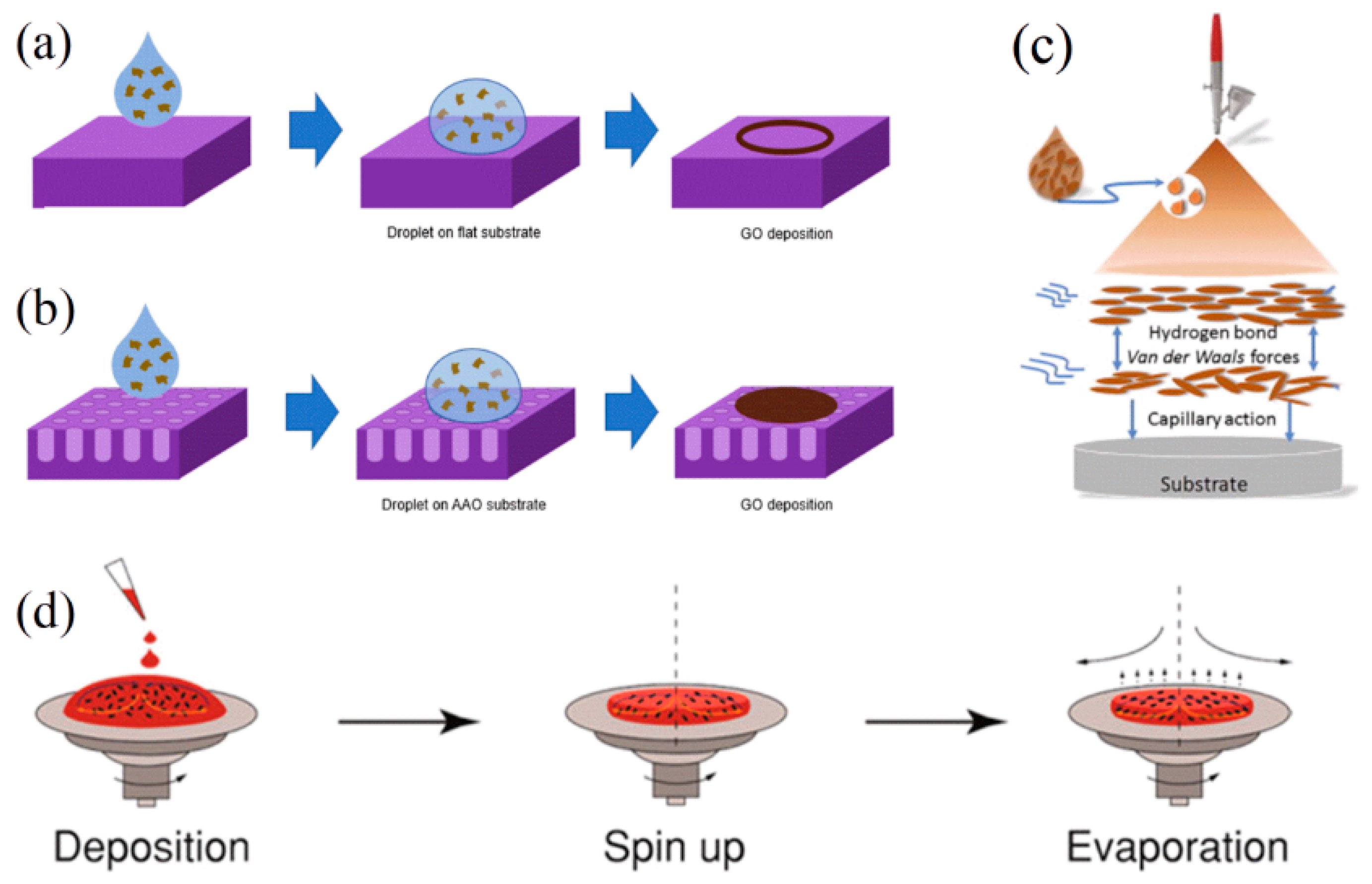 Membranes 13 00429 g006