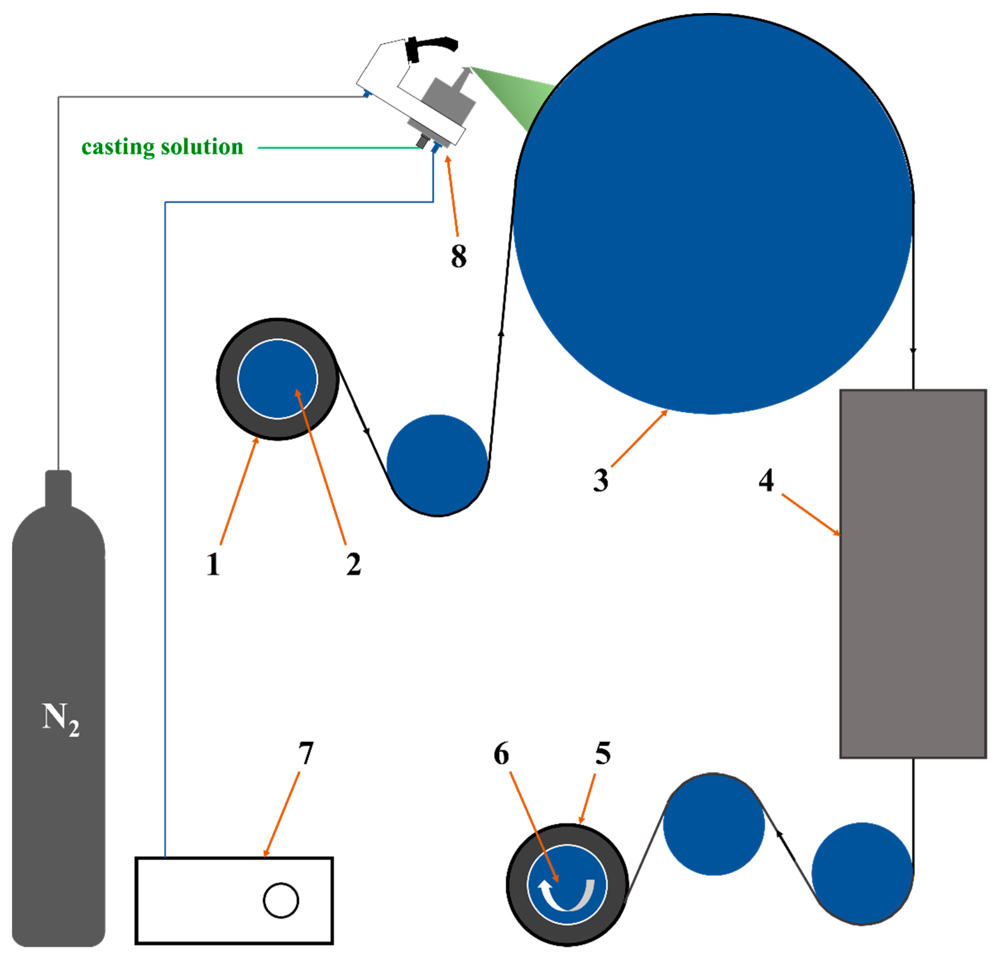 Membranes 13 00430 g001