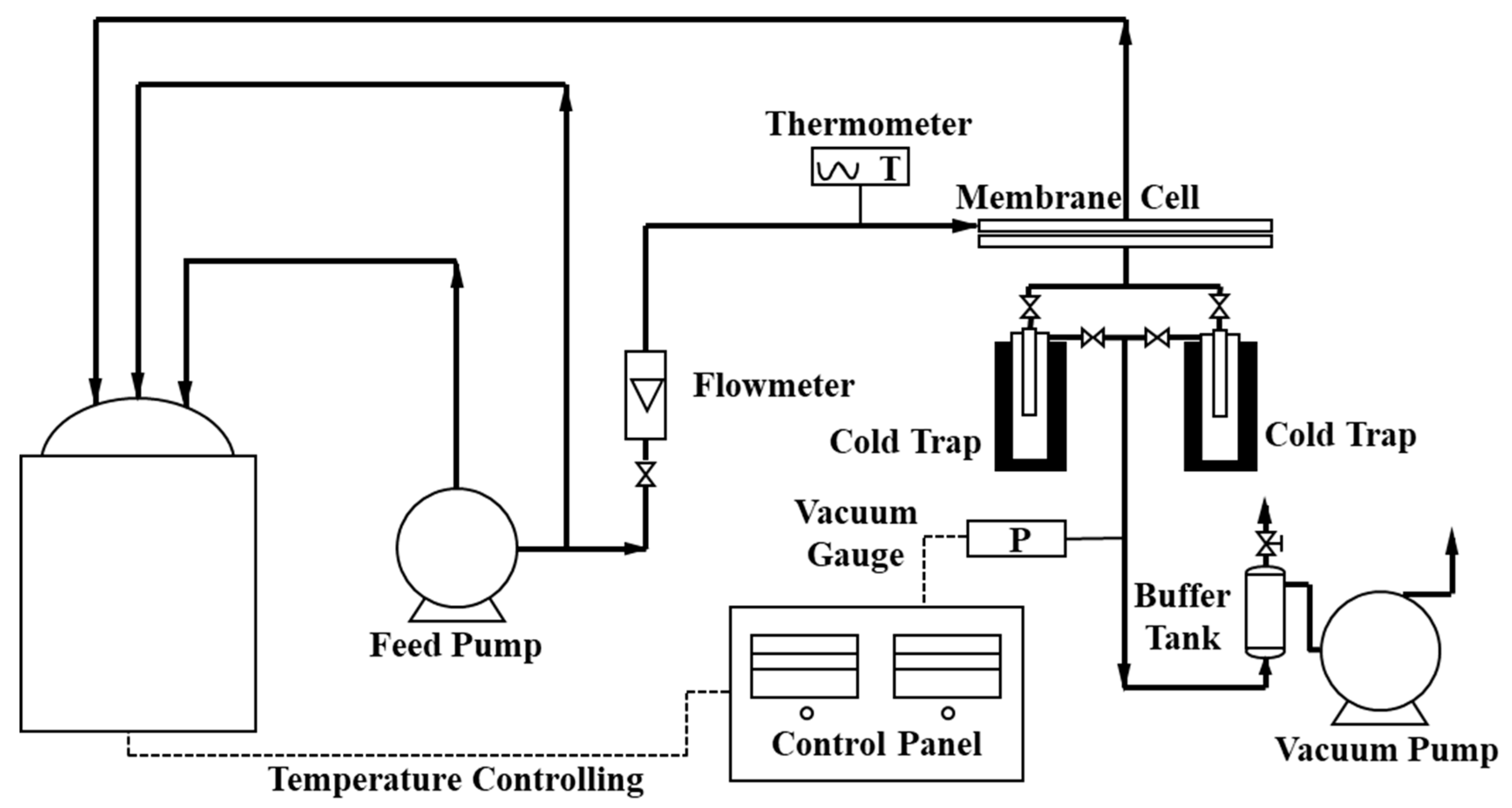 Membranes 13 00430 g002
