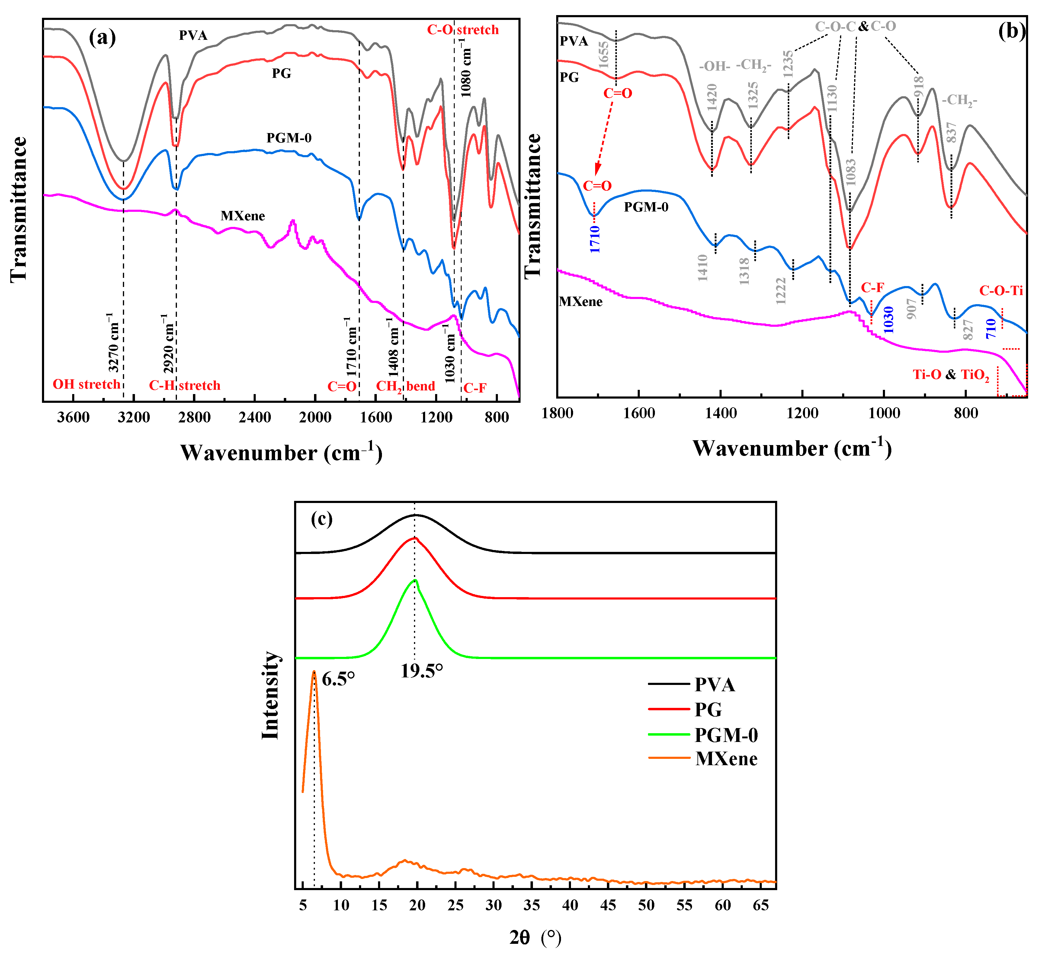 Membranes 13 00430 g005