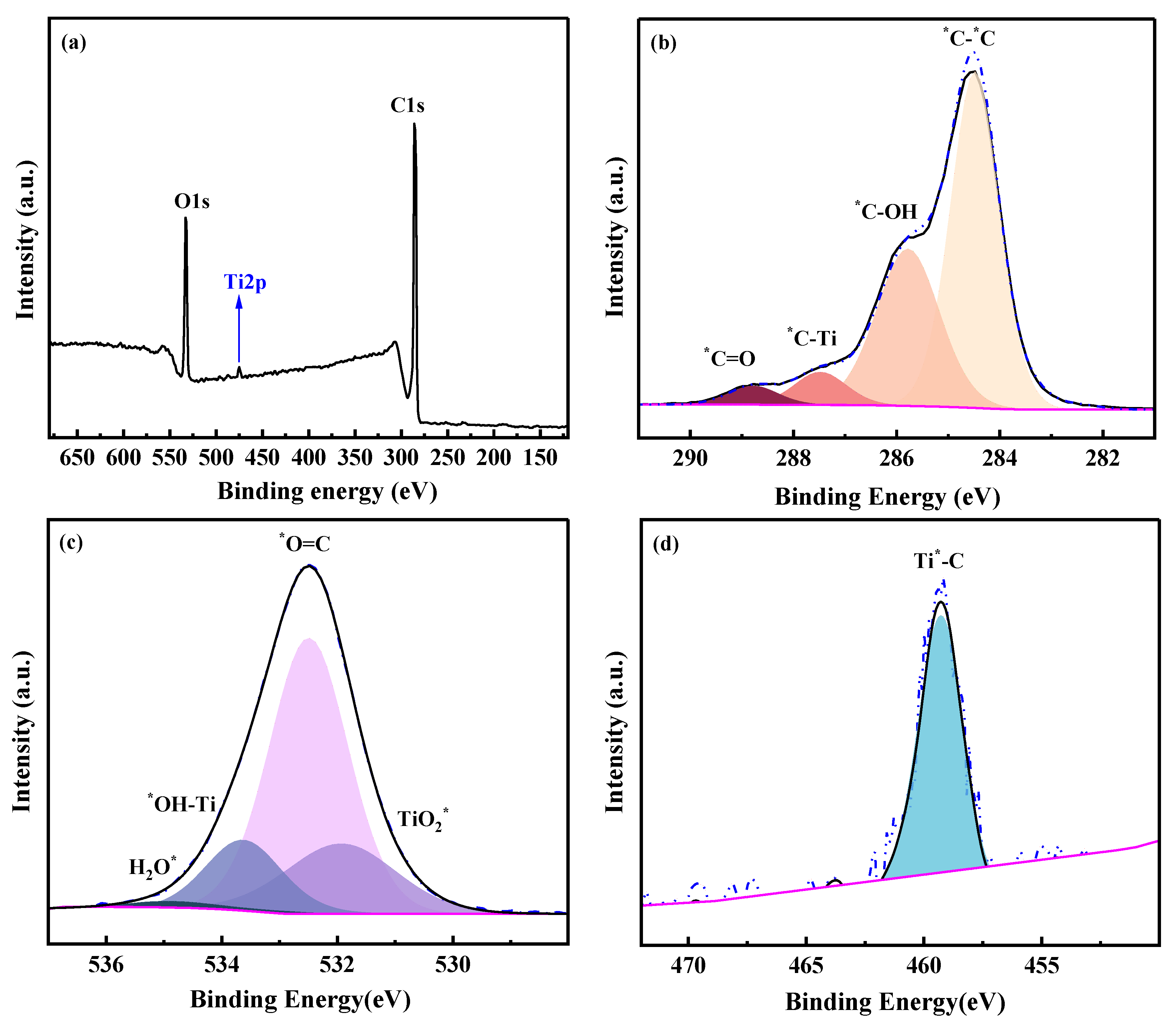 Membranes 13 00430 g006