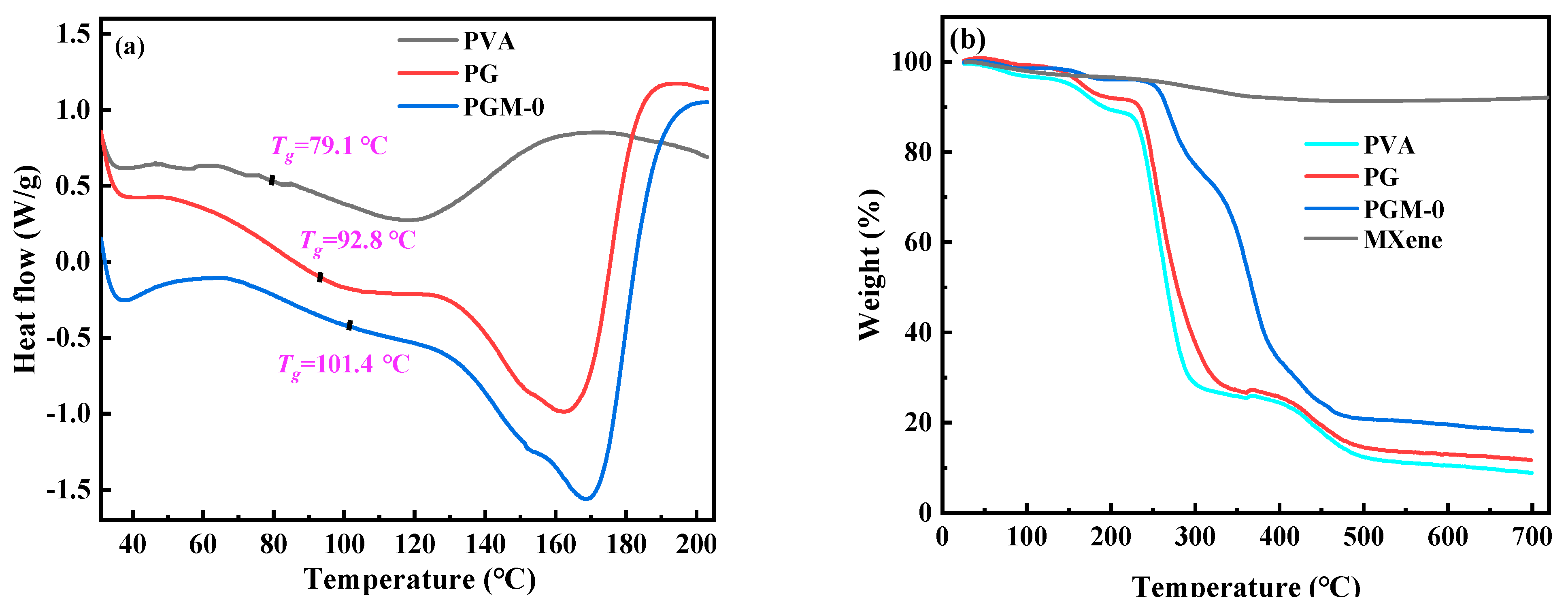 Membranes 13 00430 g007a