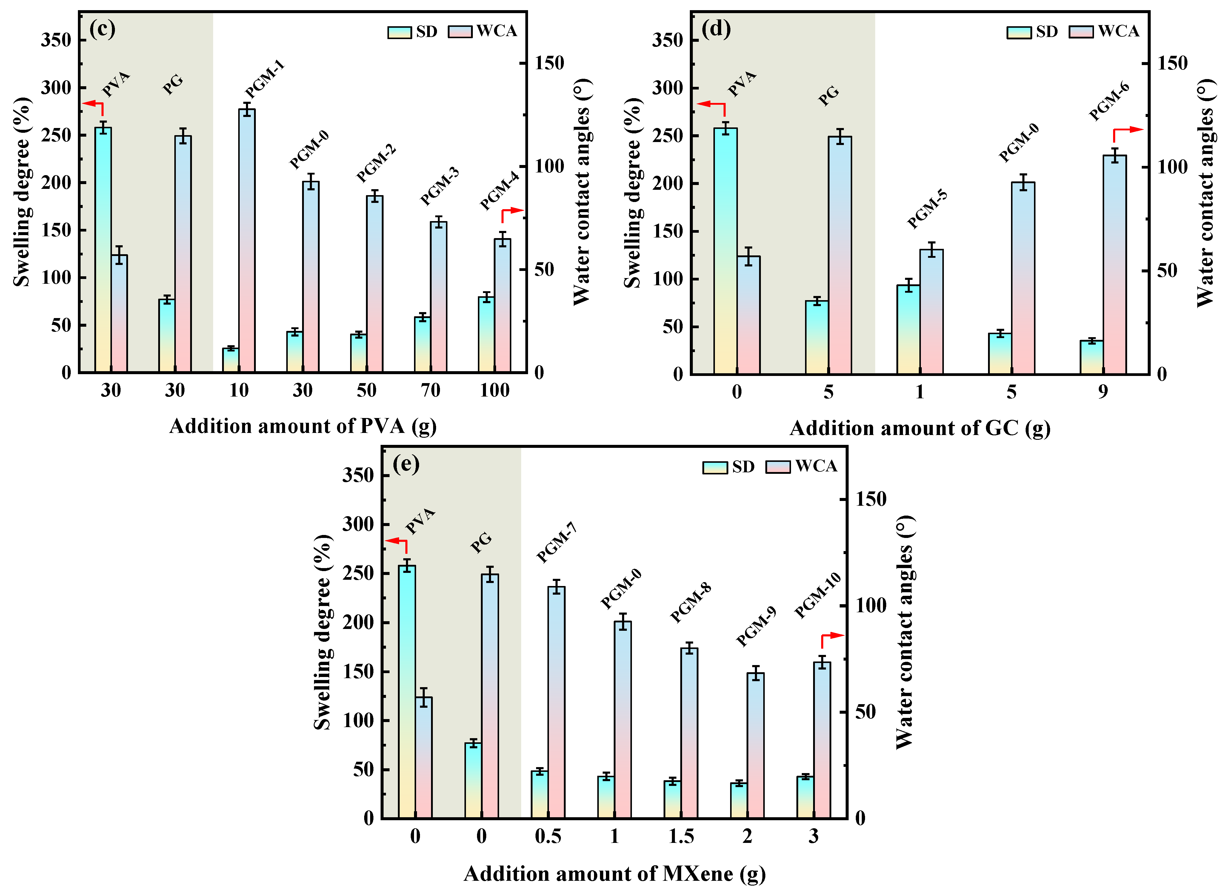 Membranes 13 00430 g007b