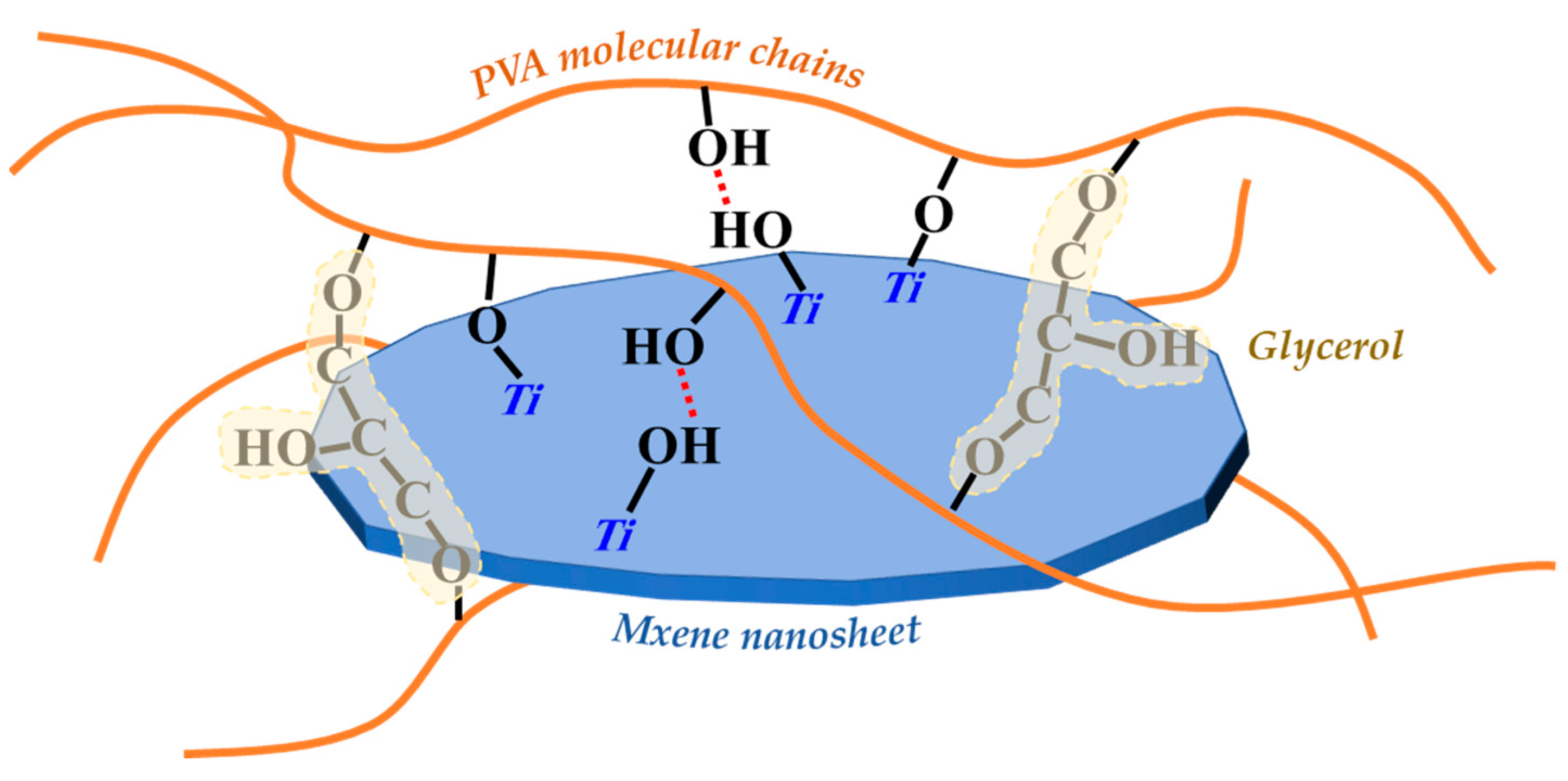 Membranes 13 00430 g008