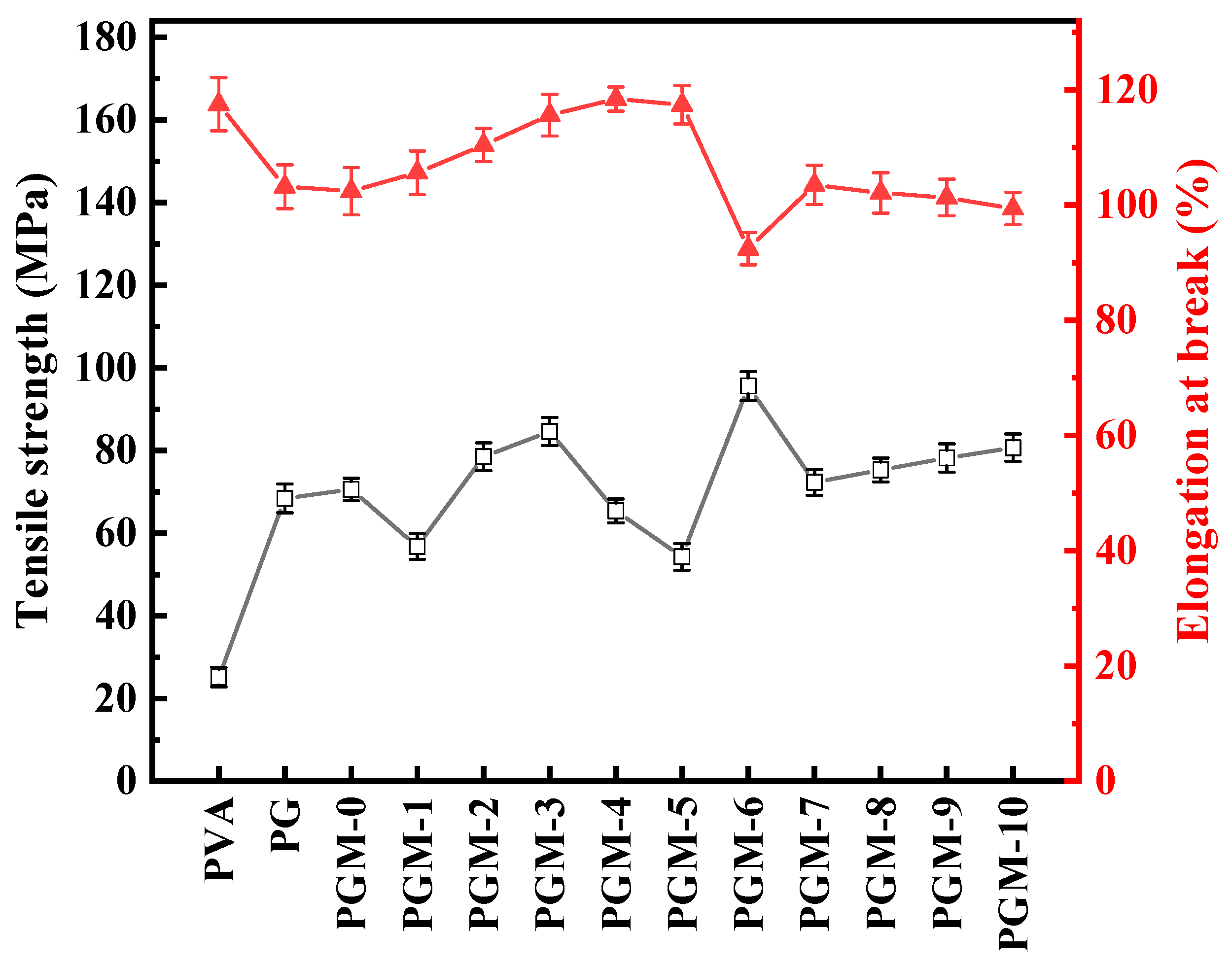Membranes 13 00430 g009