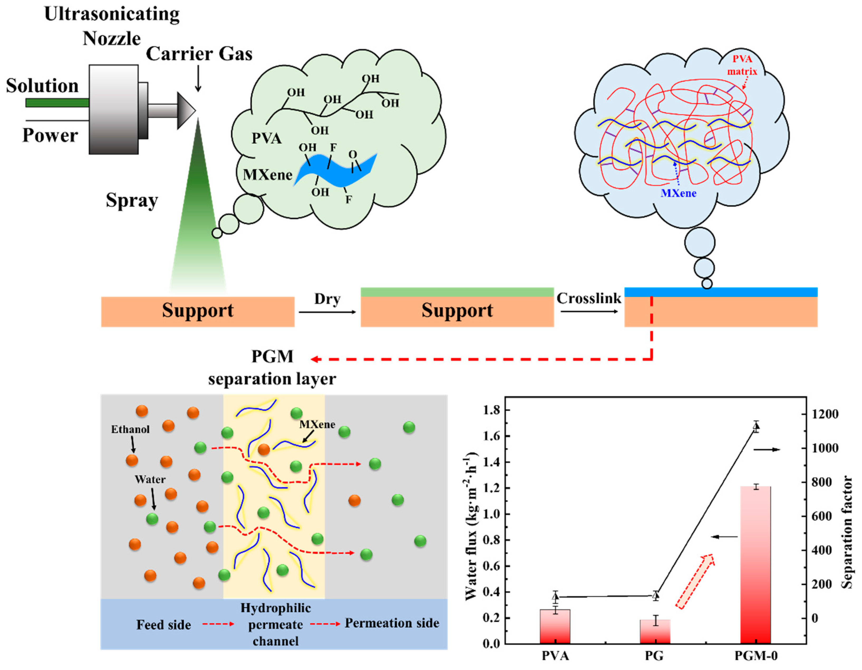 Membranes 13 00430 g010