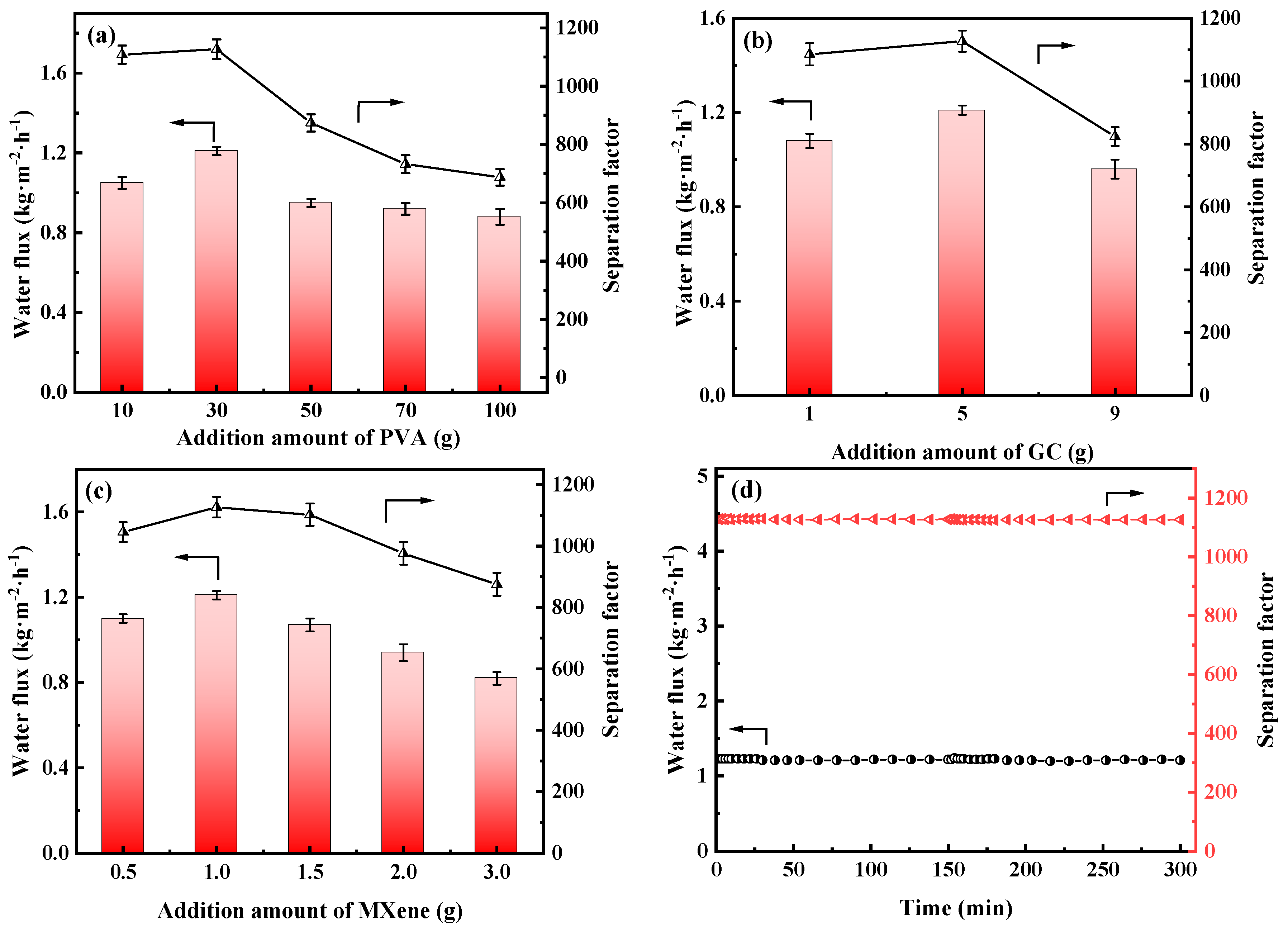 Membranes 13 00430 g011