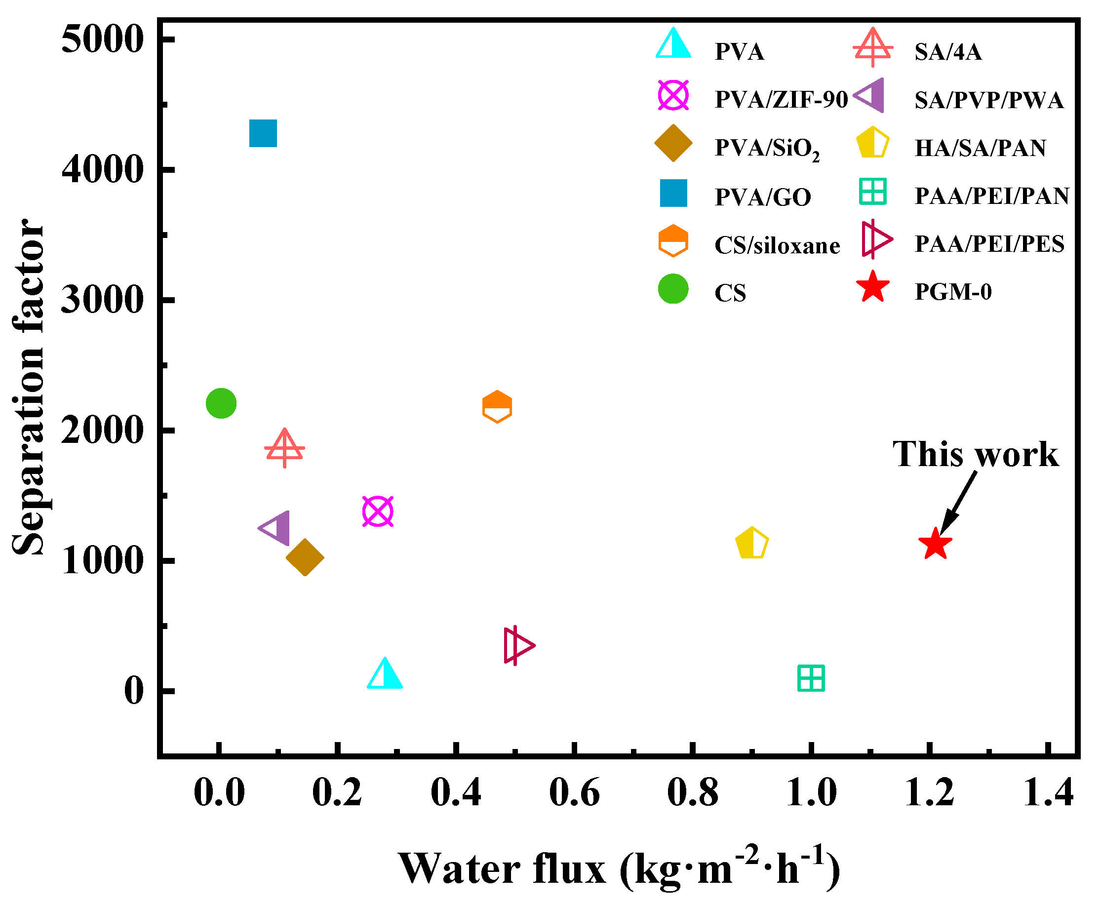 Membranes 13 00430 g012