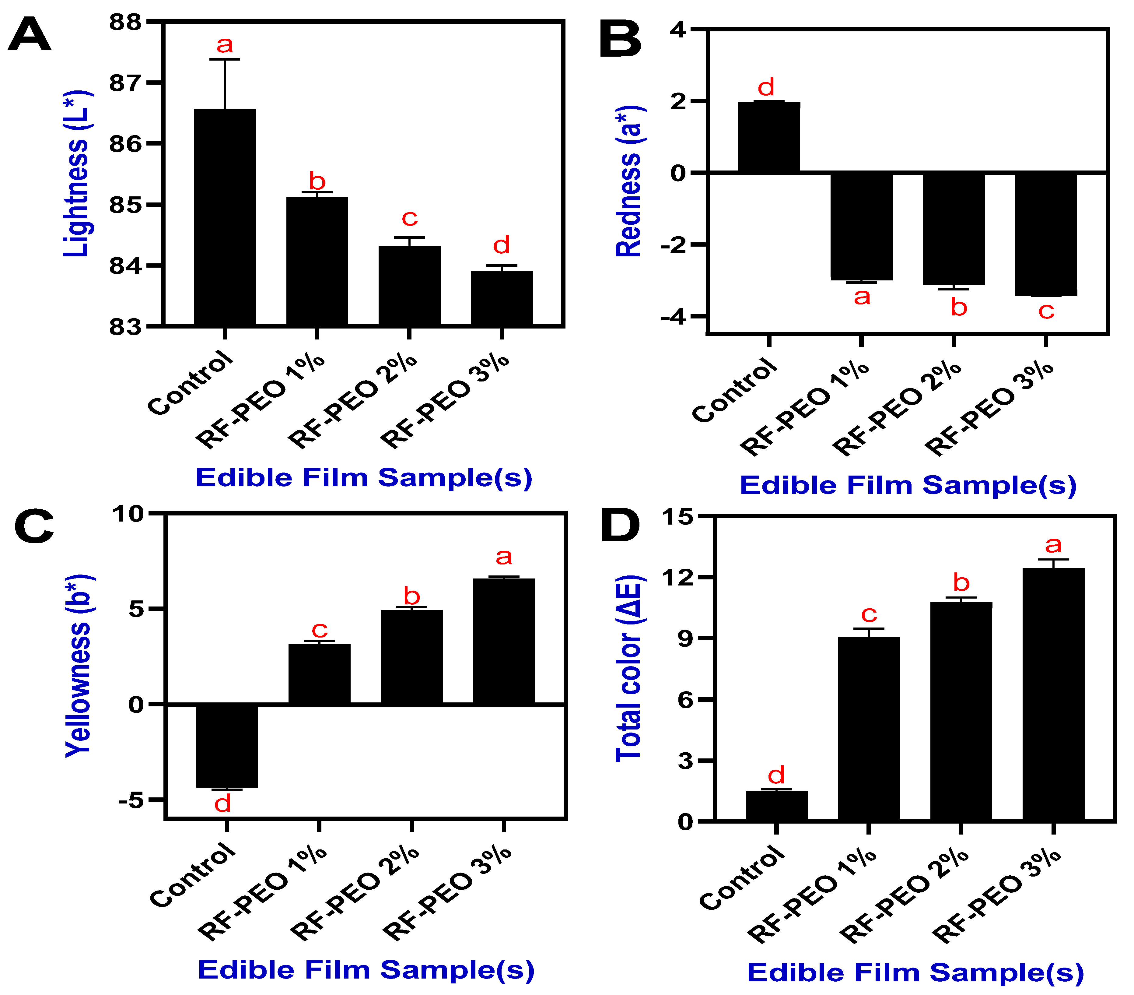 Membranes 13 00435 g002