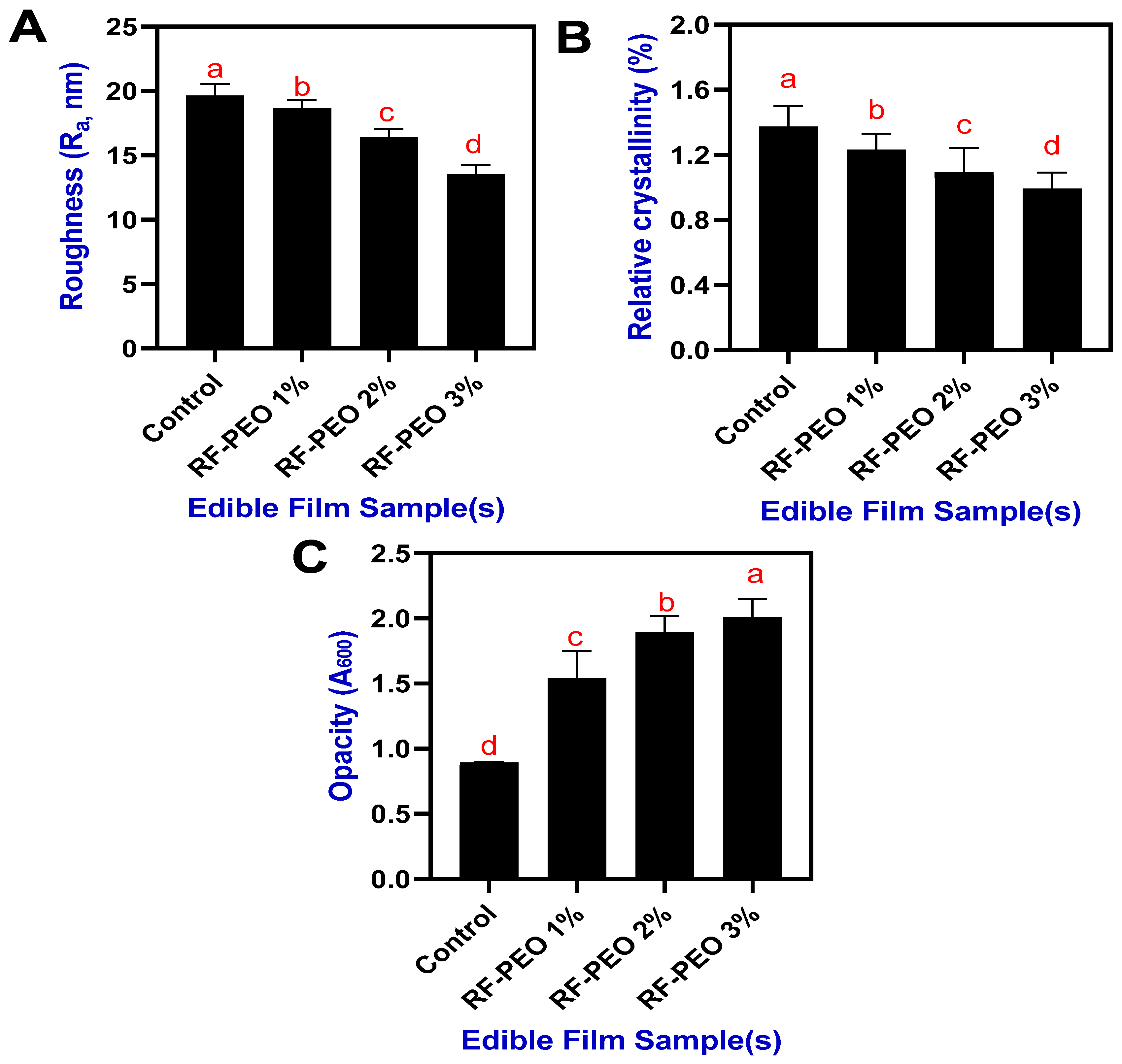 Membranes 13 00435 g003