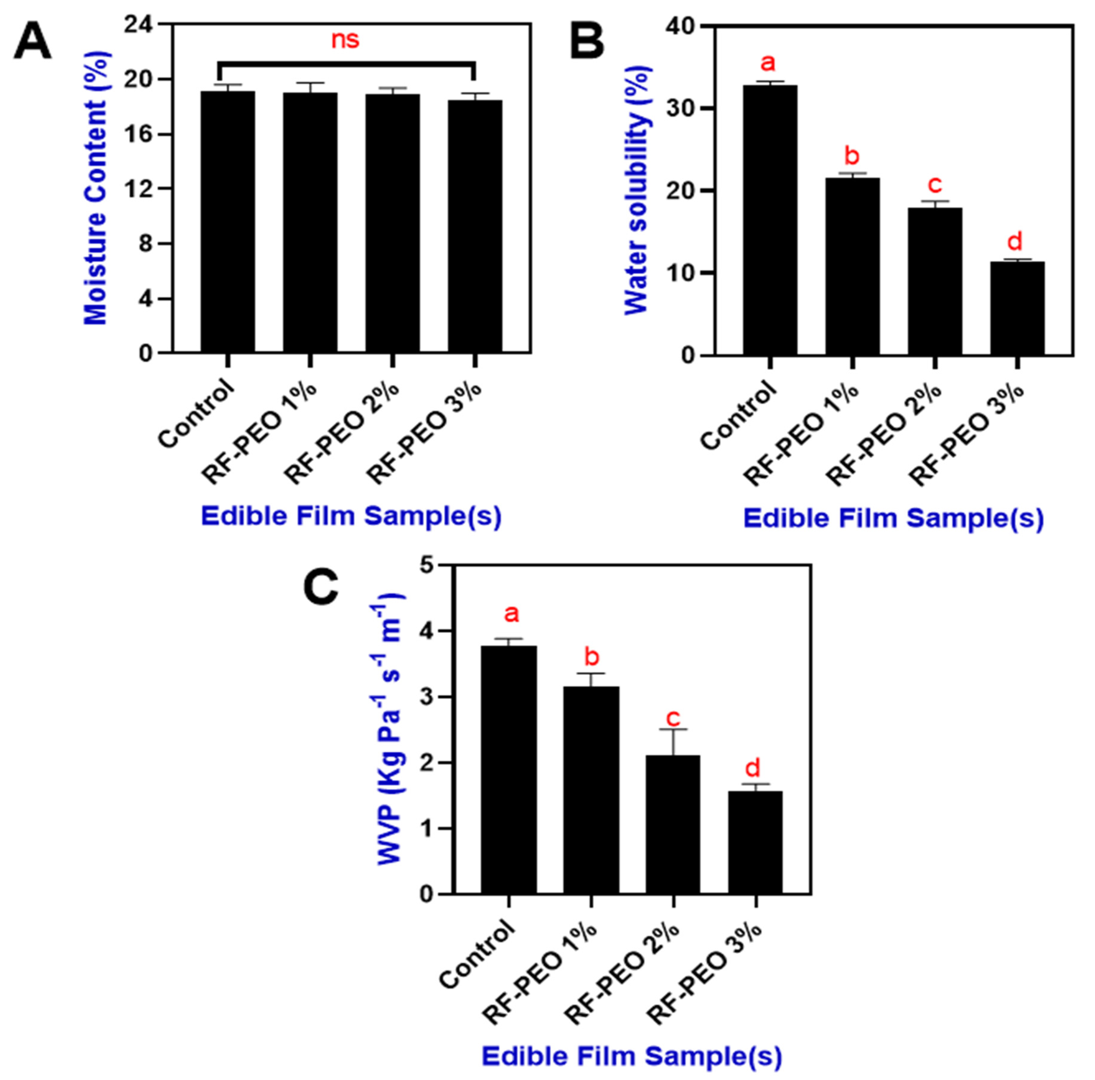 Membranes 13 00435 g004