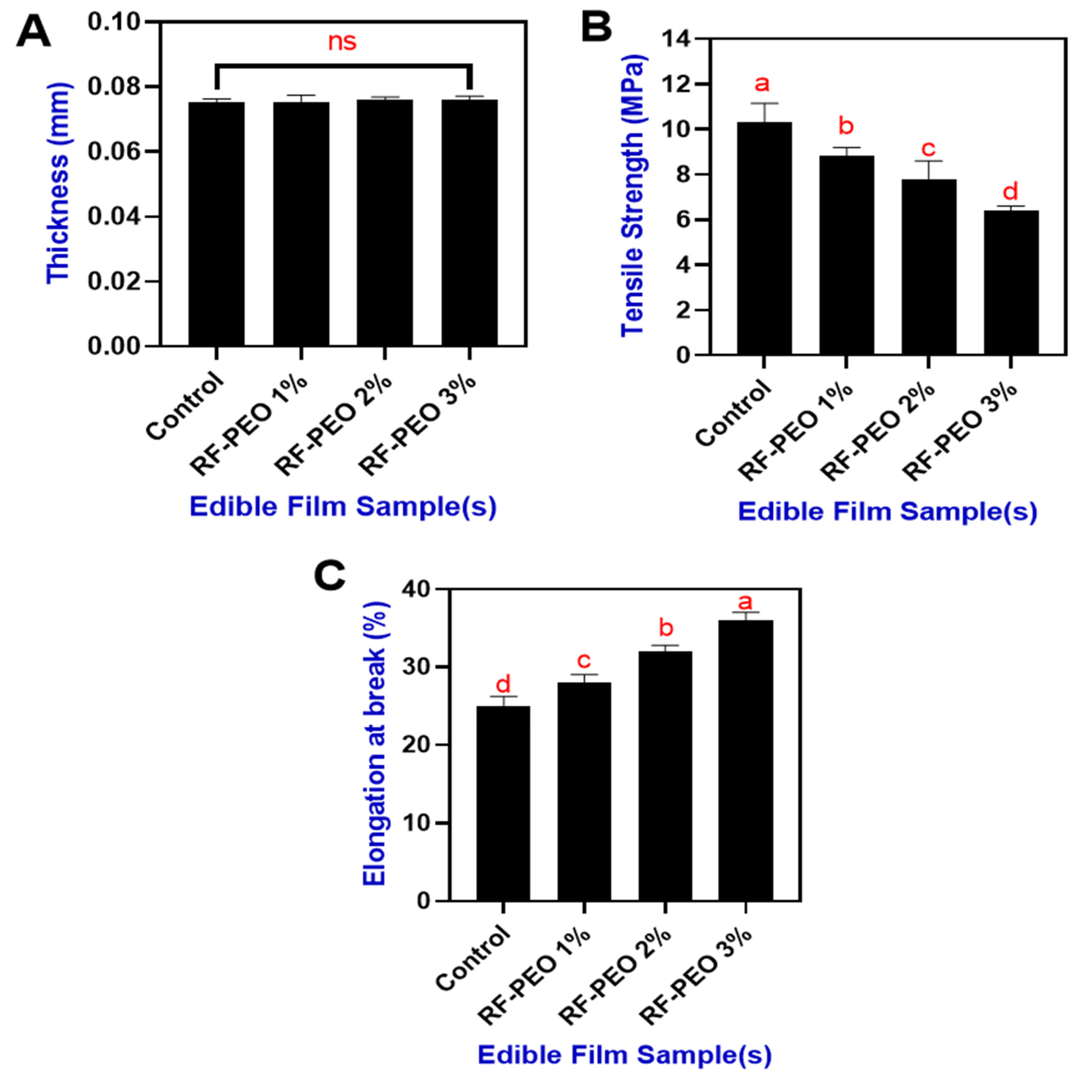 Membranes 13 00435 g005