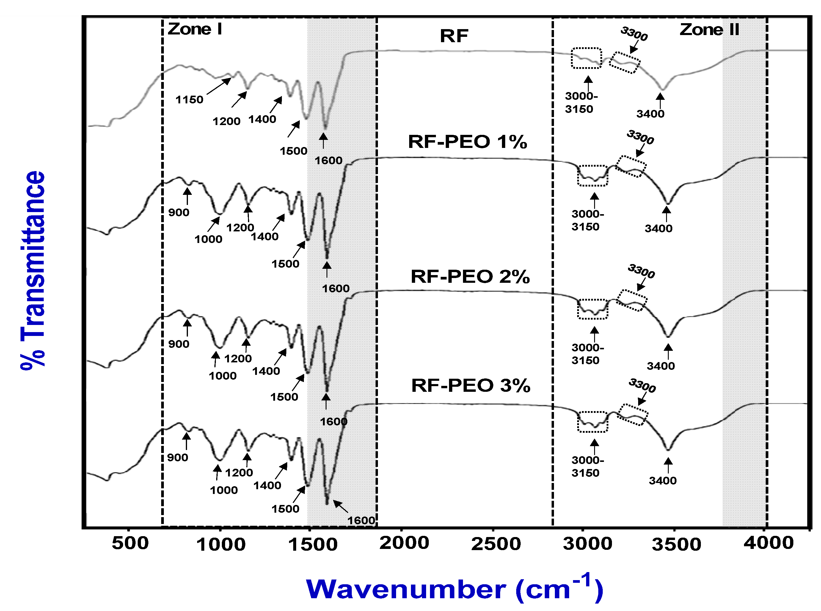 Membranes 13 00435 g006