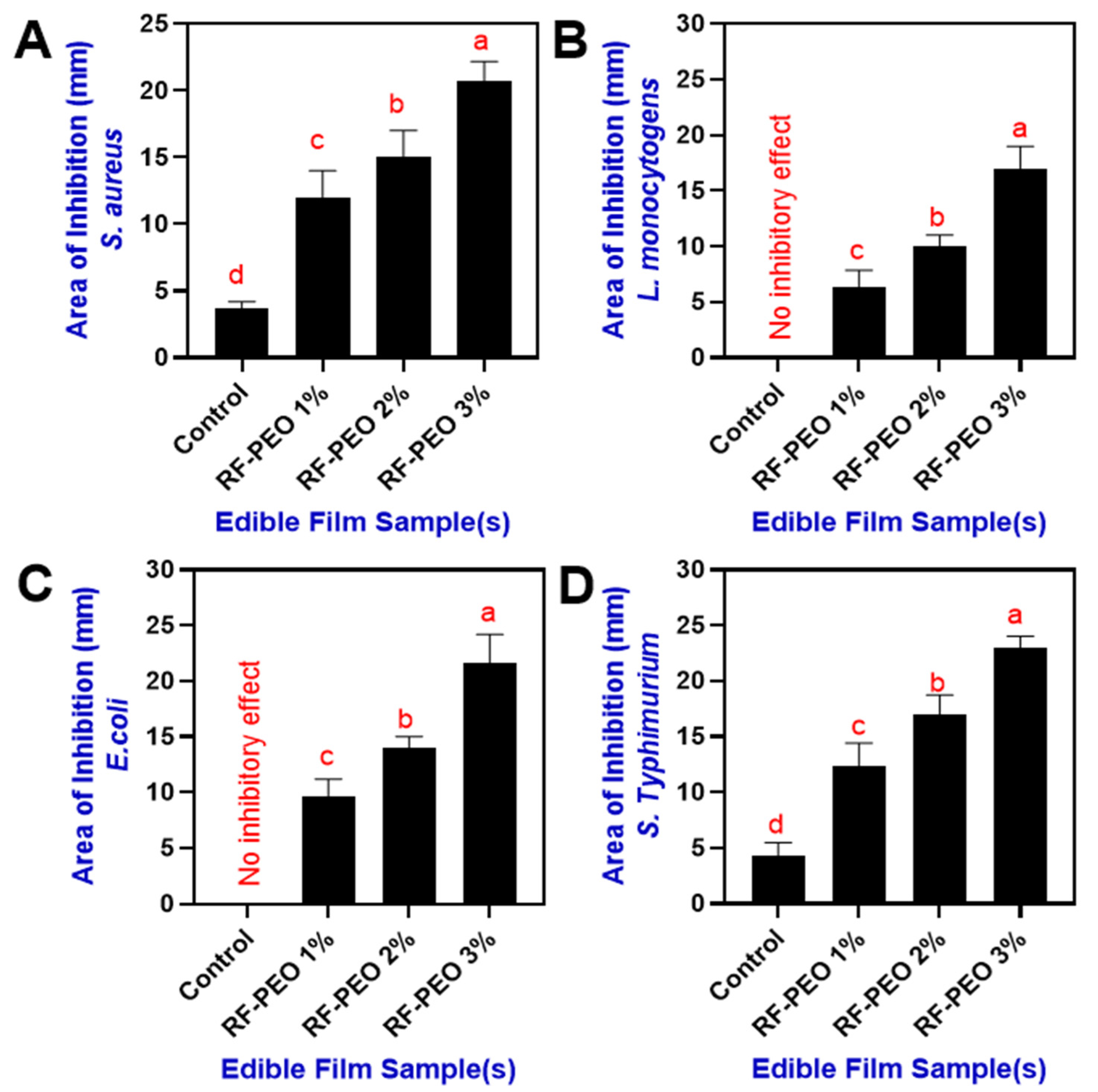 Membranes 13 00435 g009