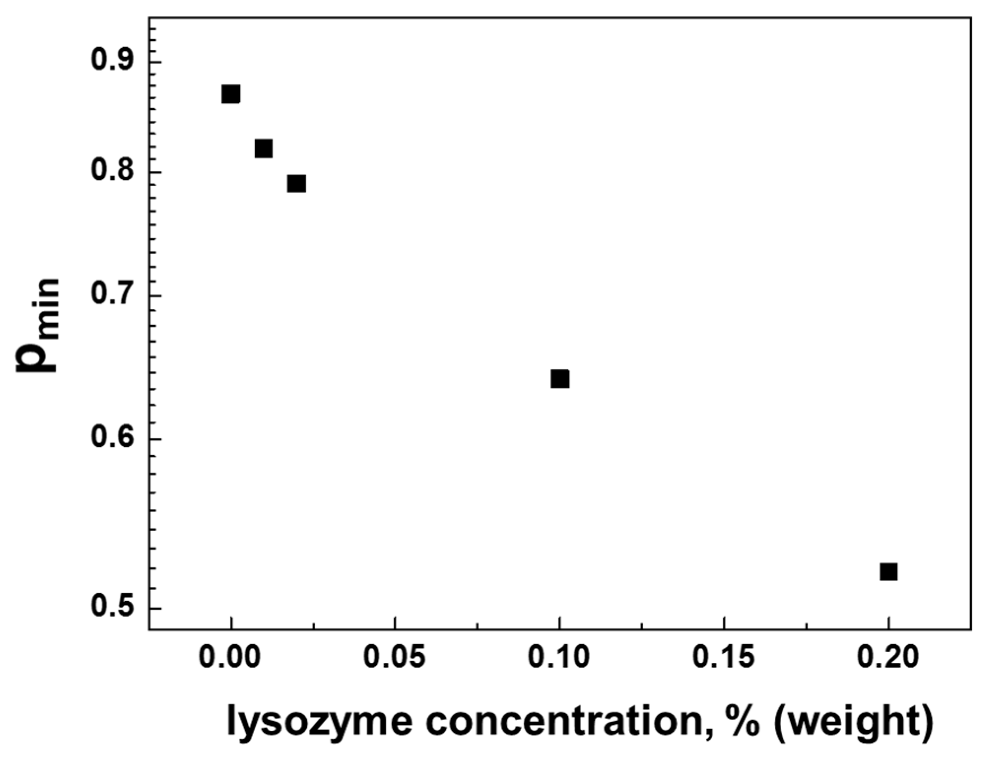 Membranes 13 00436 g009 Membranes 13 00436 g009