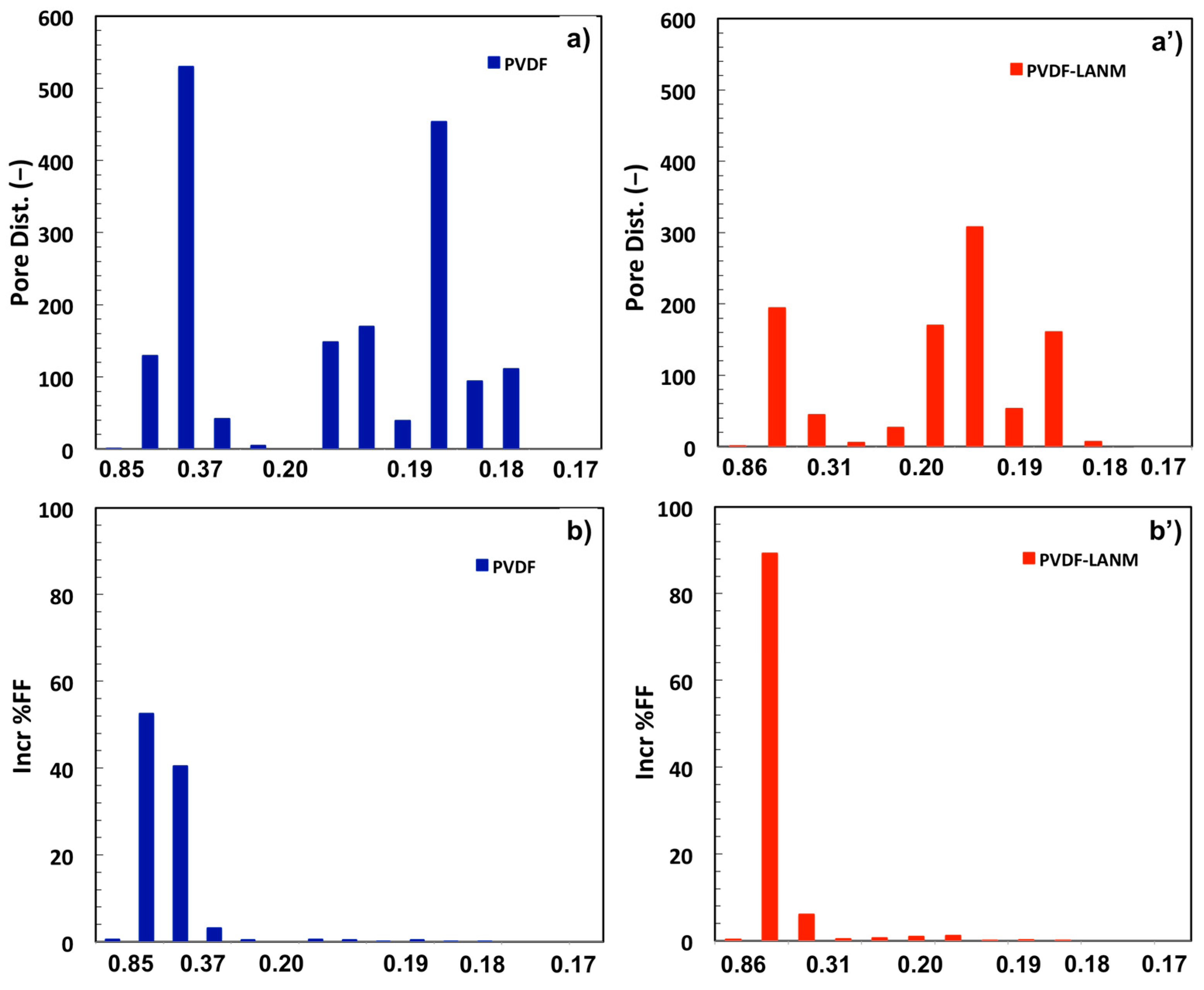 Membranes 13 00437 g002