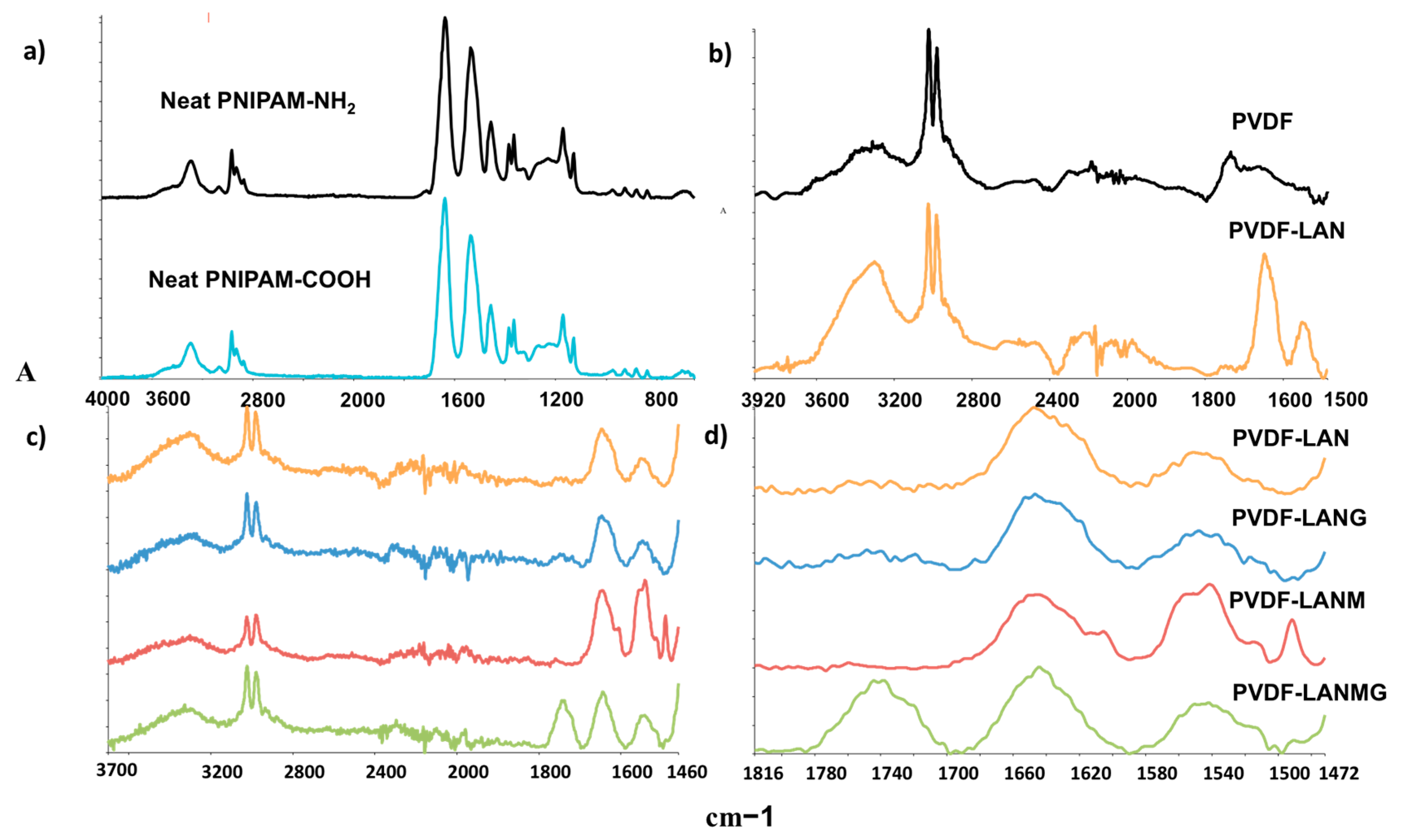 Membranes 13 00437 g003